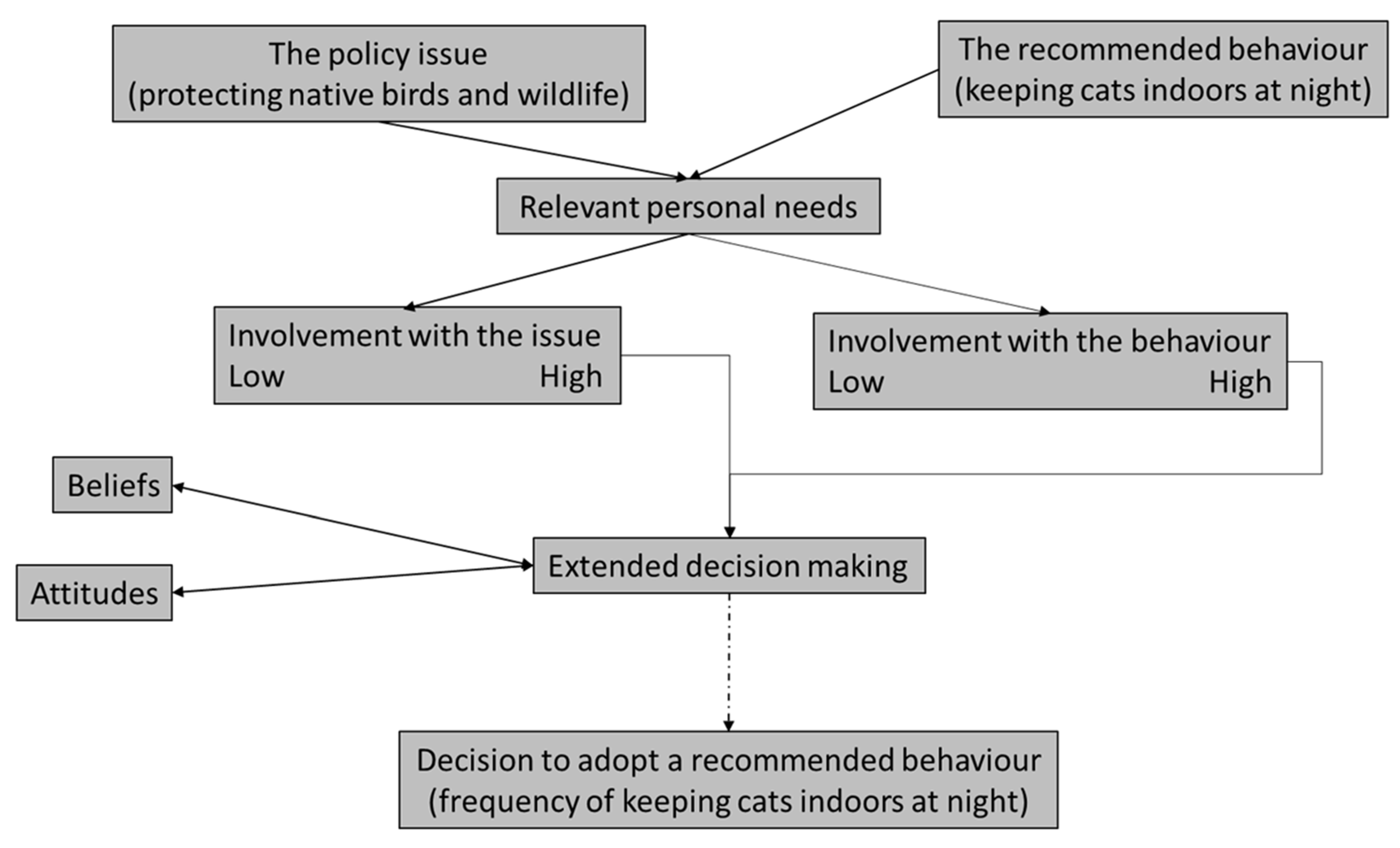 Conservation 04 00031 g001