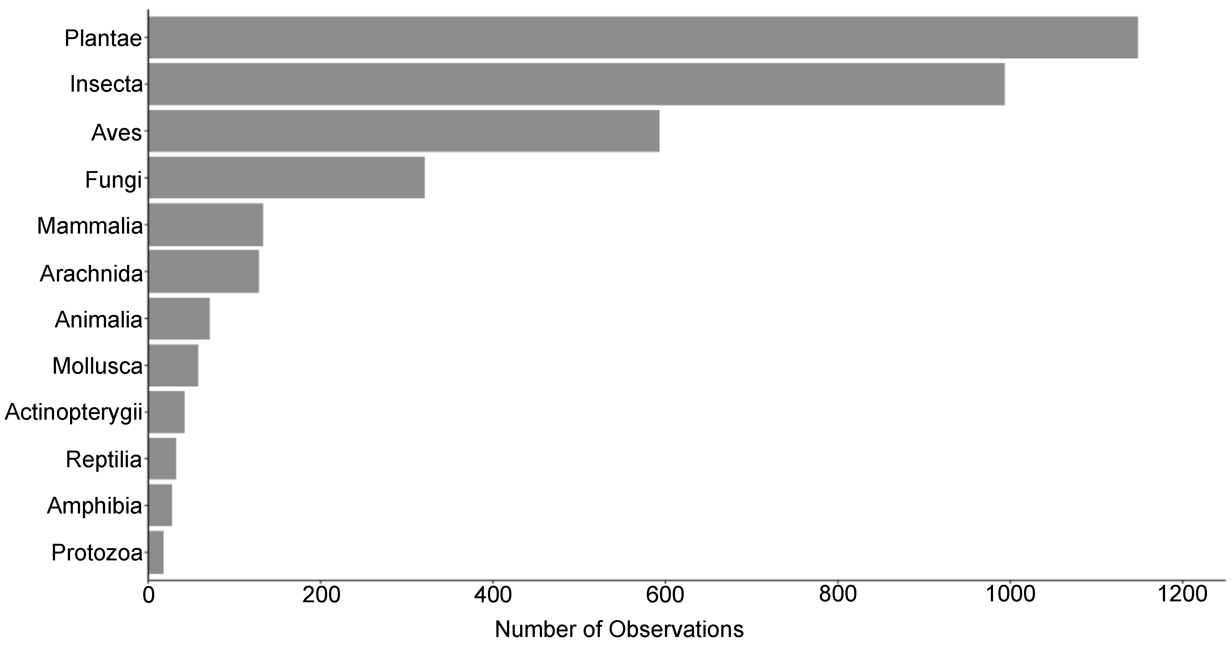 Conservation 04 00032 g002