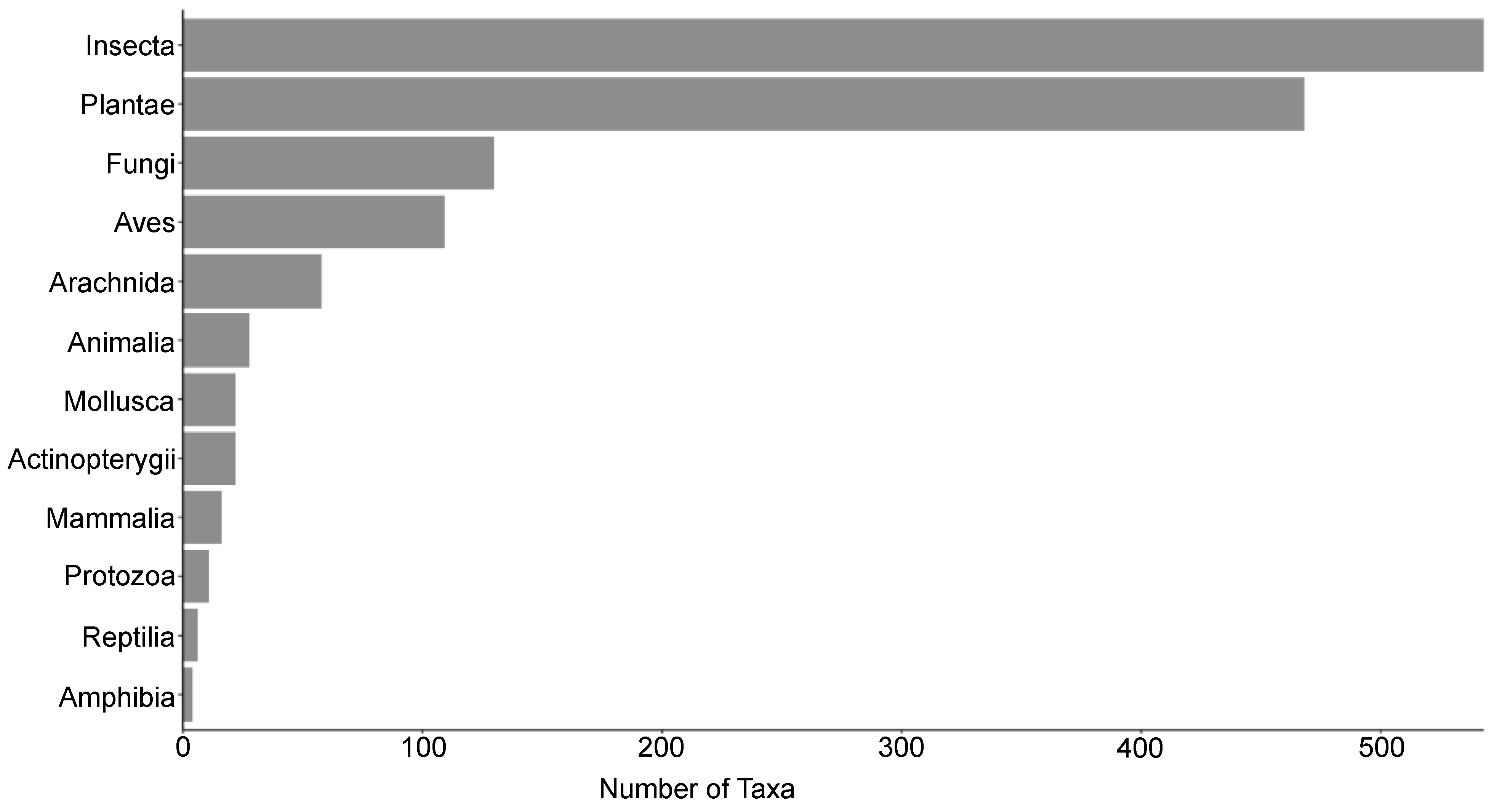 Conservation 04 00032 g003