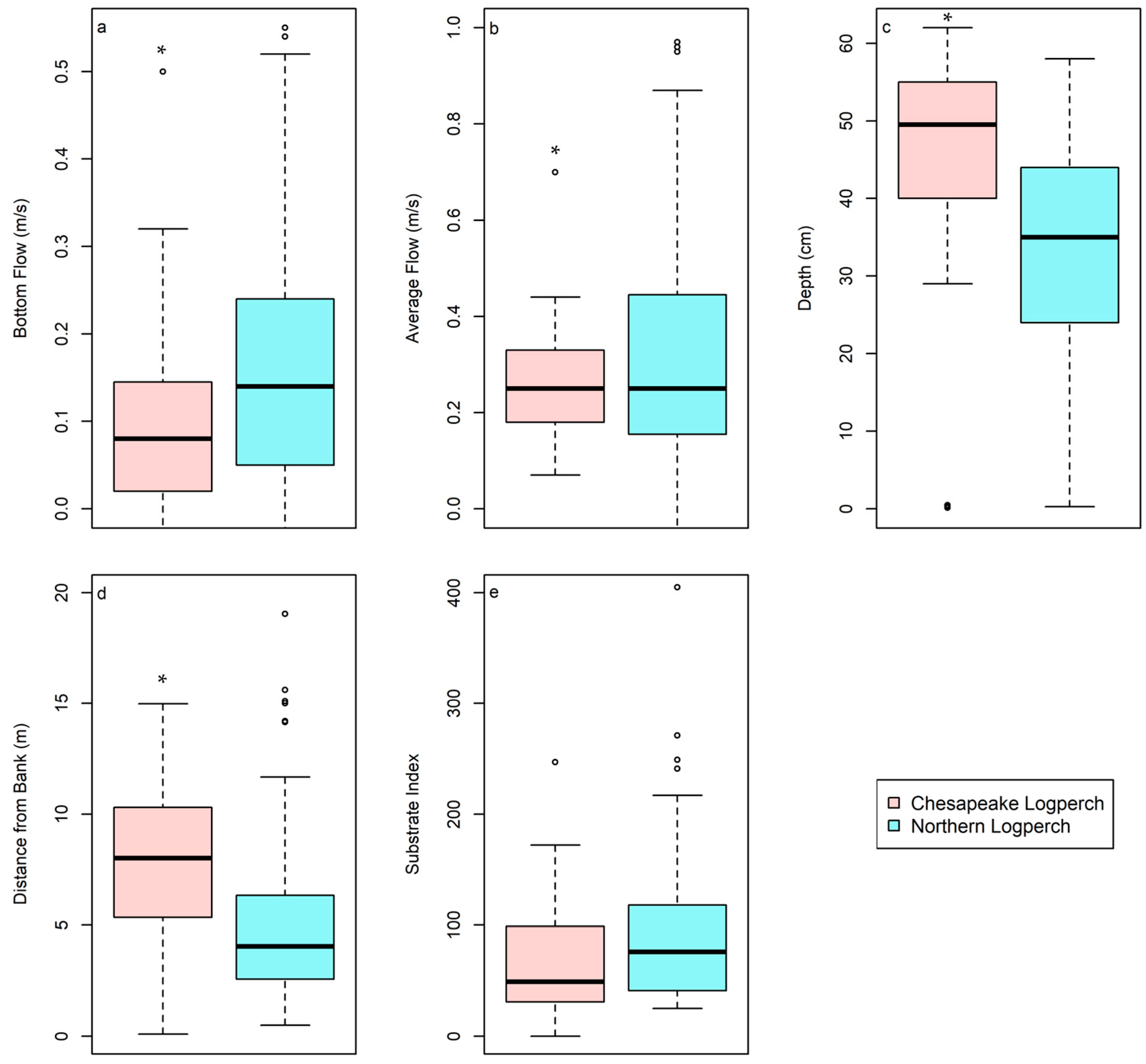 Conservation 04 00036 g007