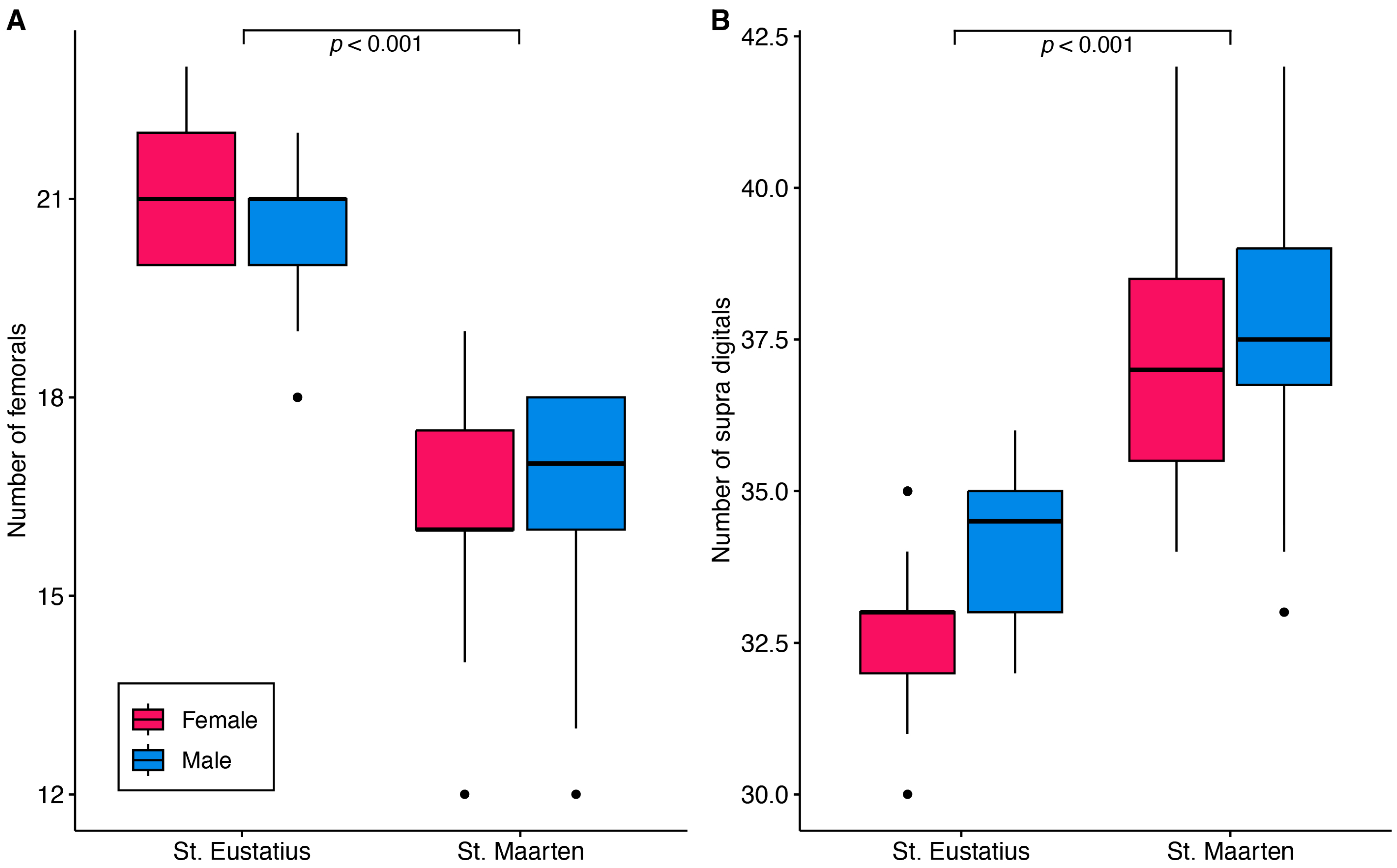 Conservation 04 00038 g002