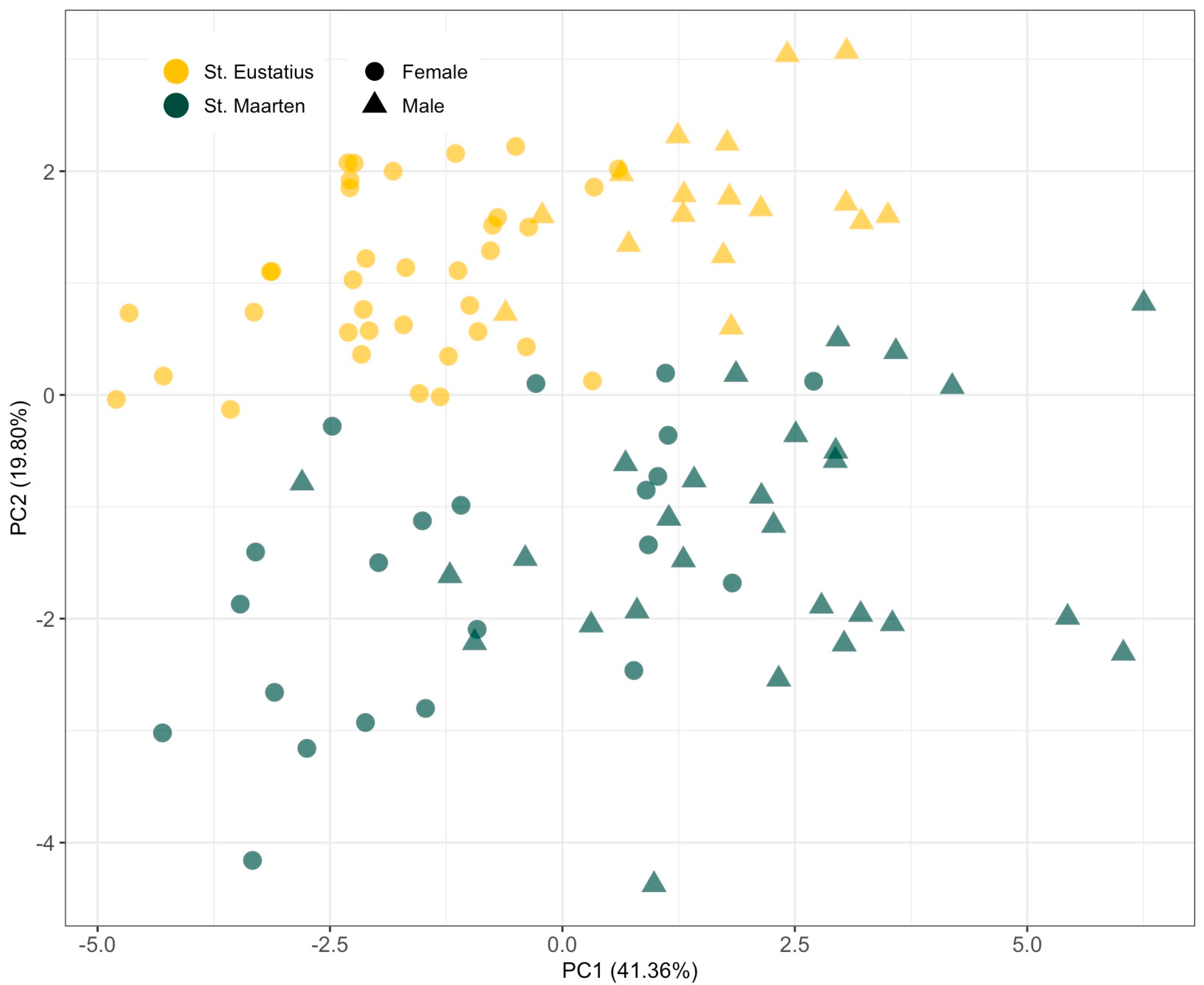 Conservation 04 00038 g003
