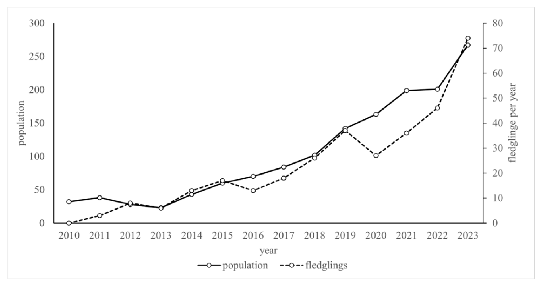 Conservation 04 00044 g003