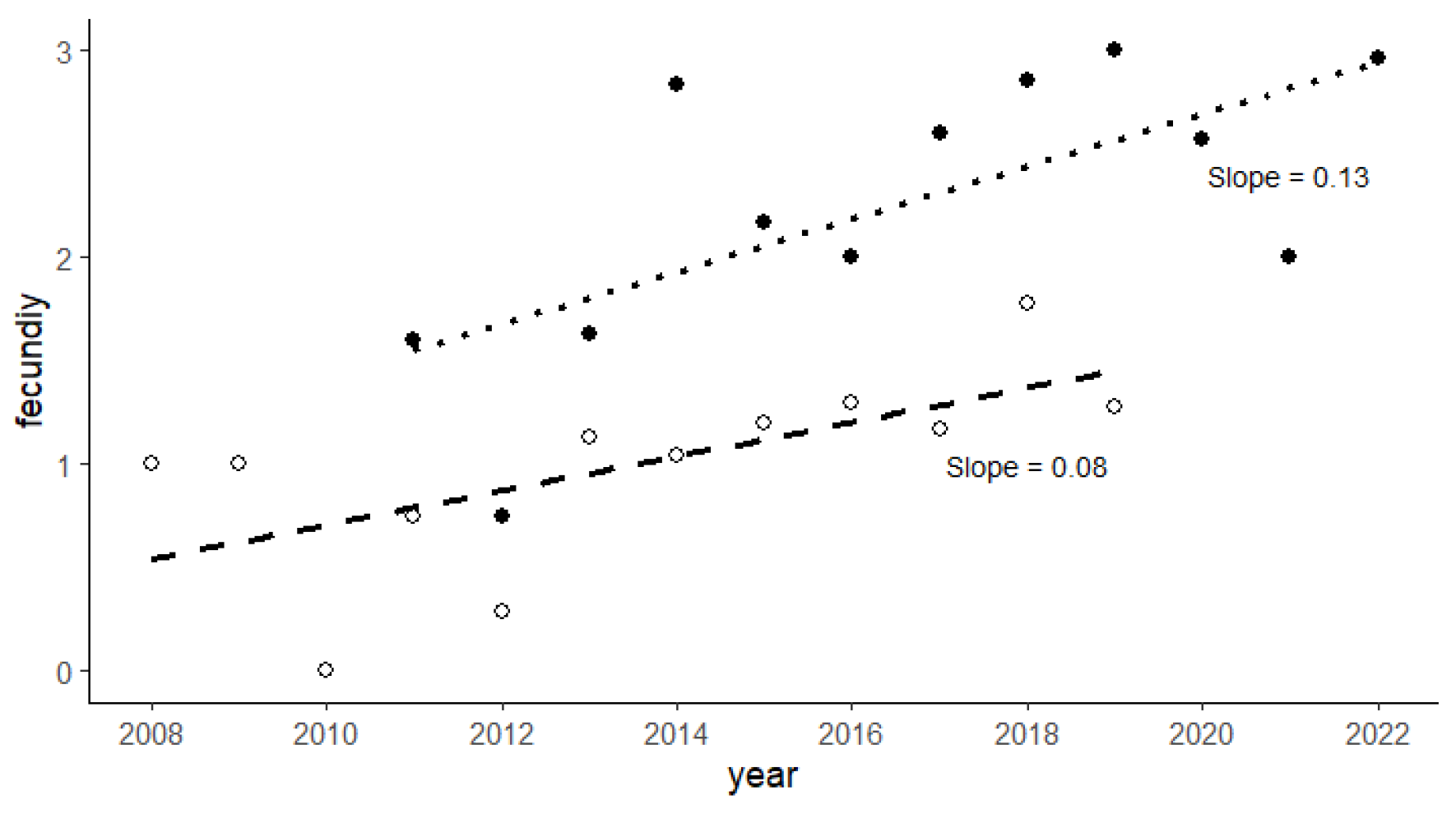 Conservation 04 00044 g004