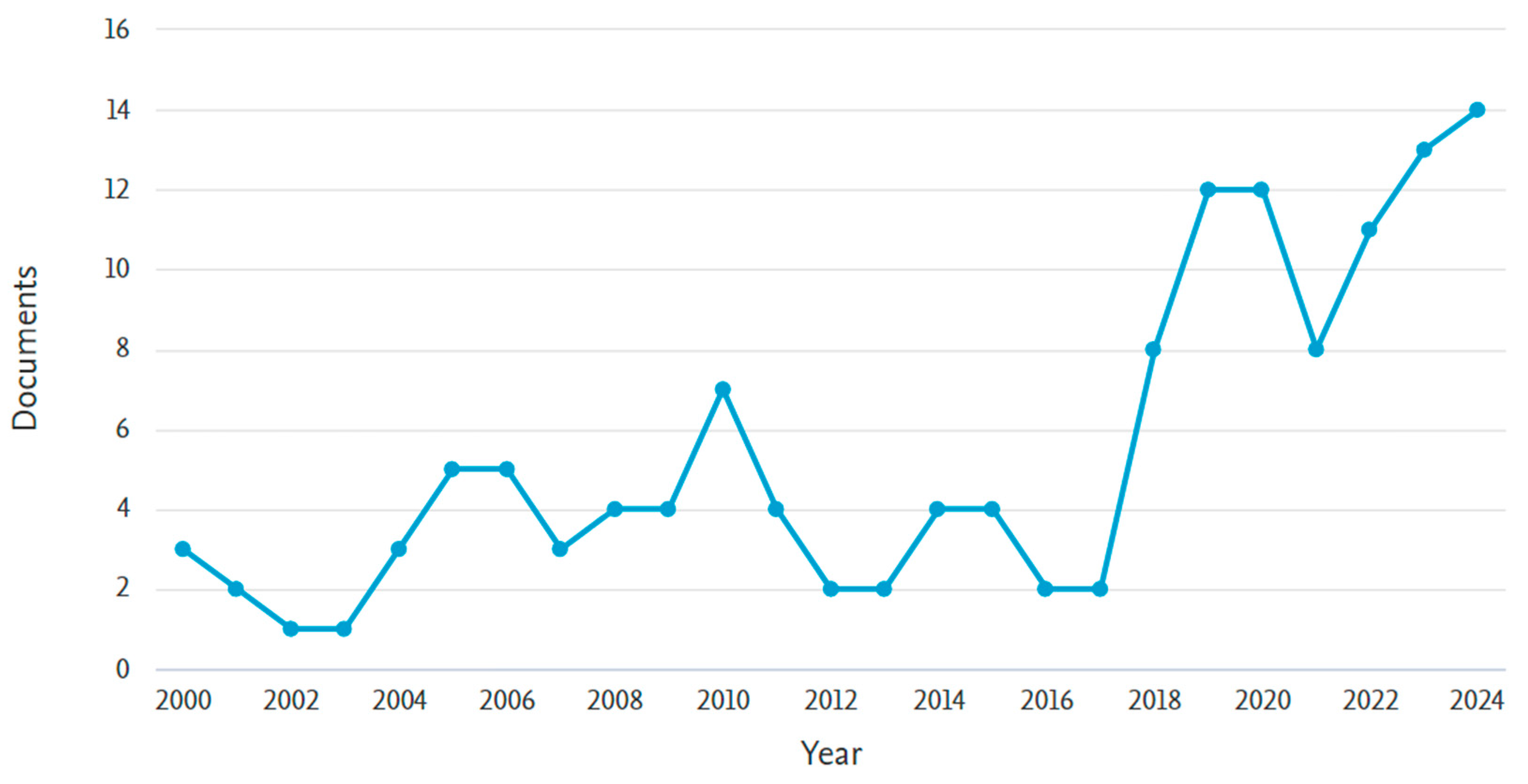 Conservation 04 00050 g002