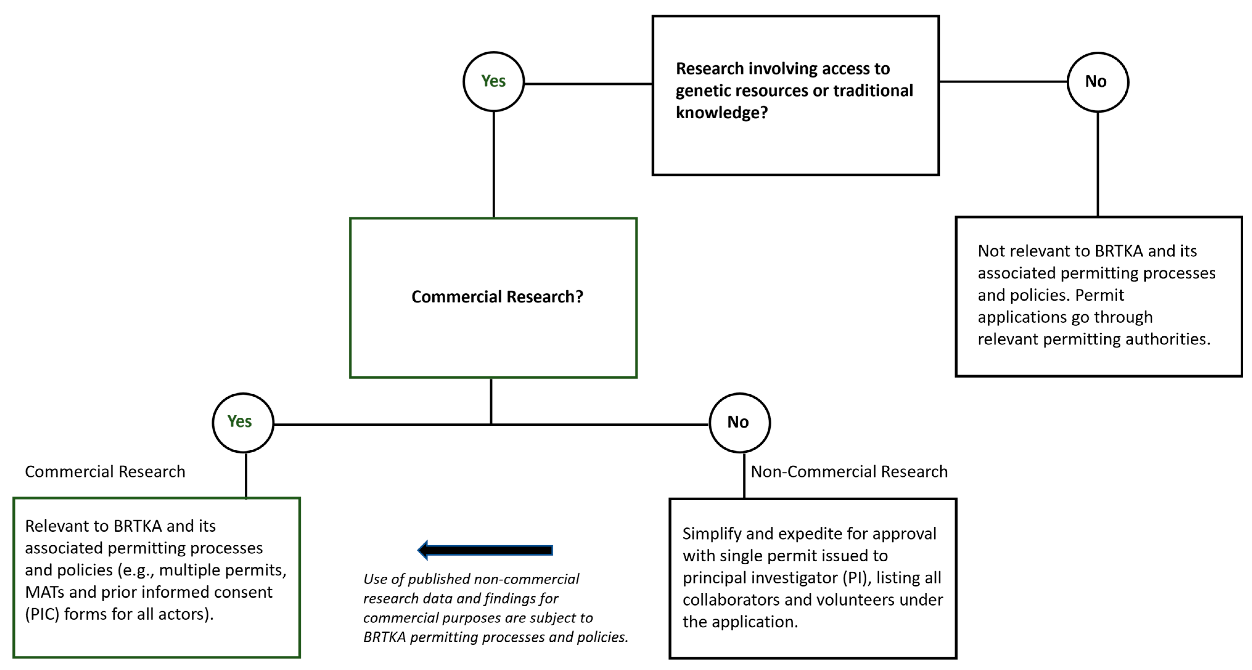 Conservation 05 00003 g001