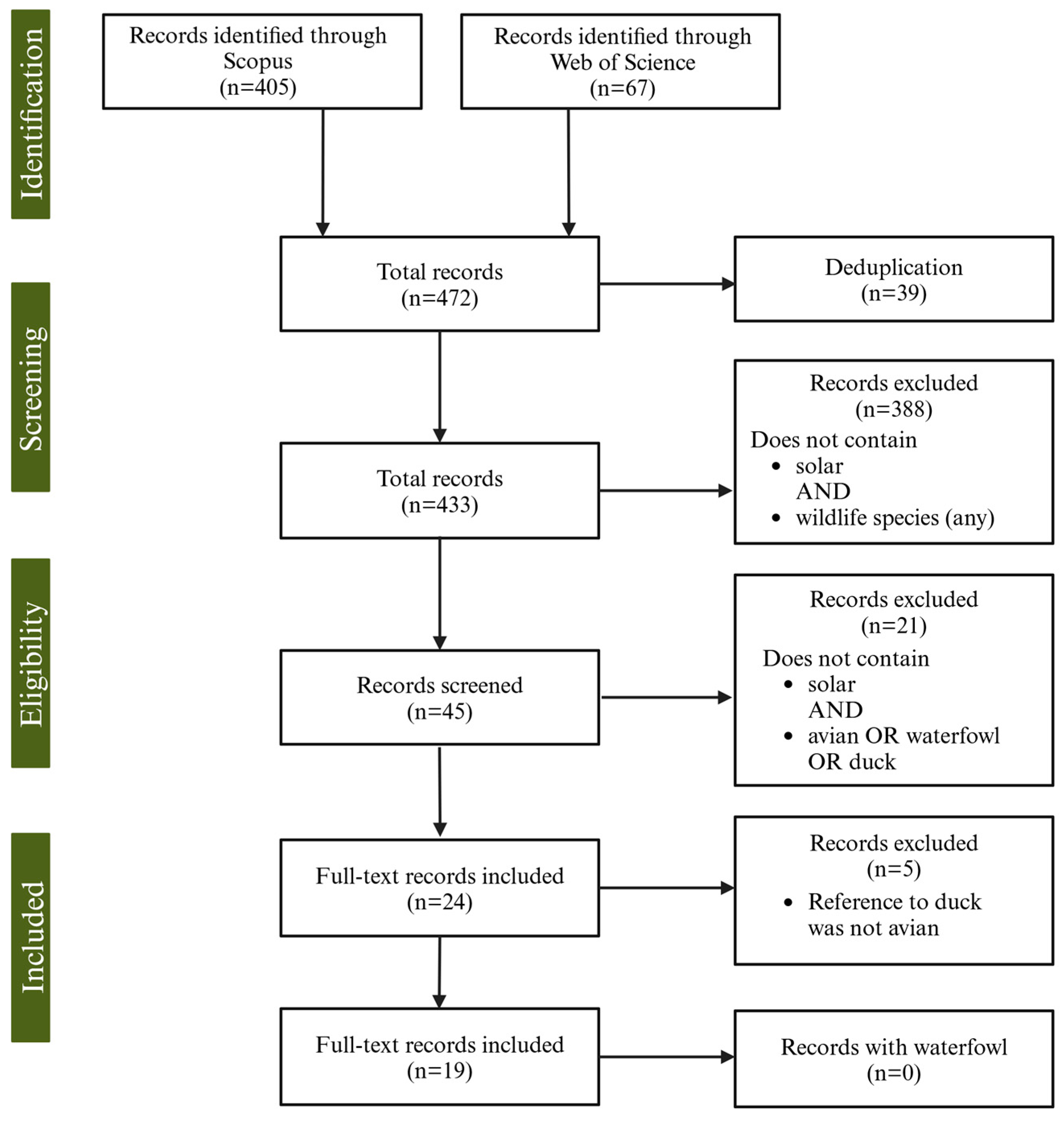 Conservation 05 00004 g001