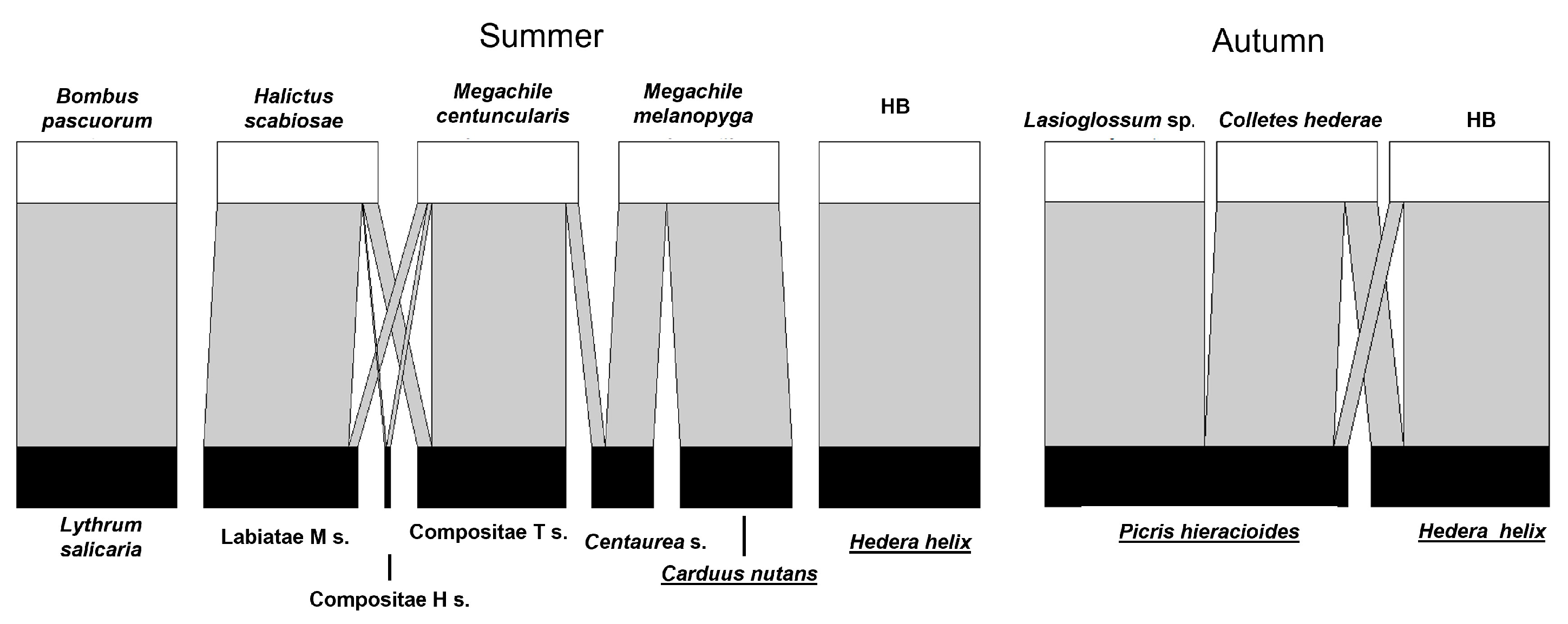 Conservation 05 00005 g002