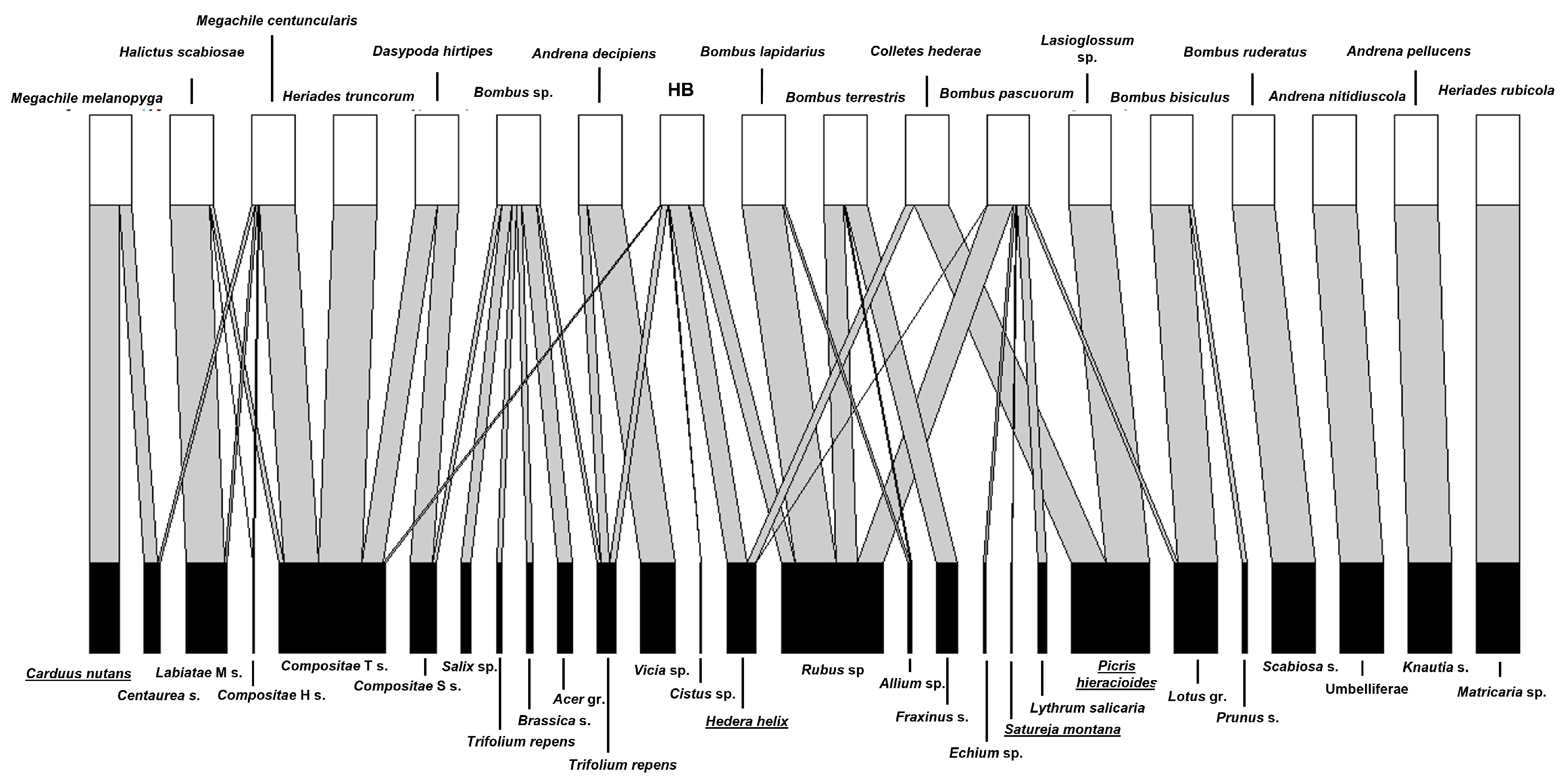 Conservation 05 00005 g005