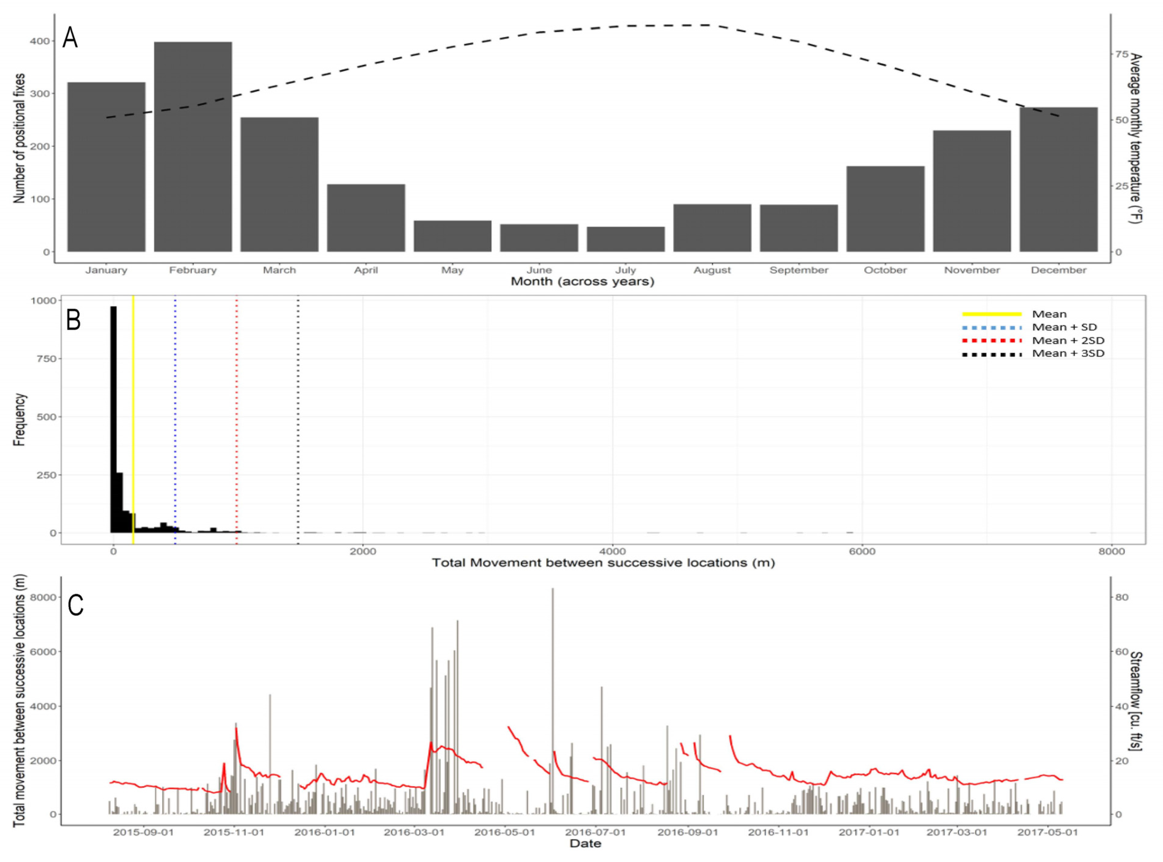 Conservation 05 00006 g002