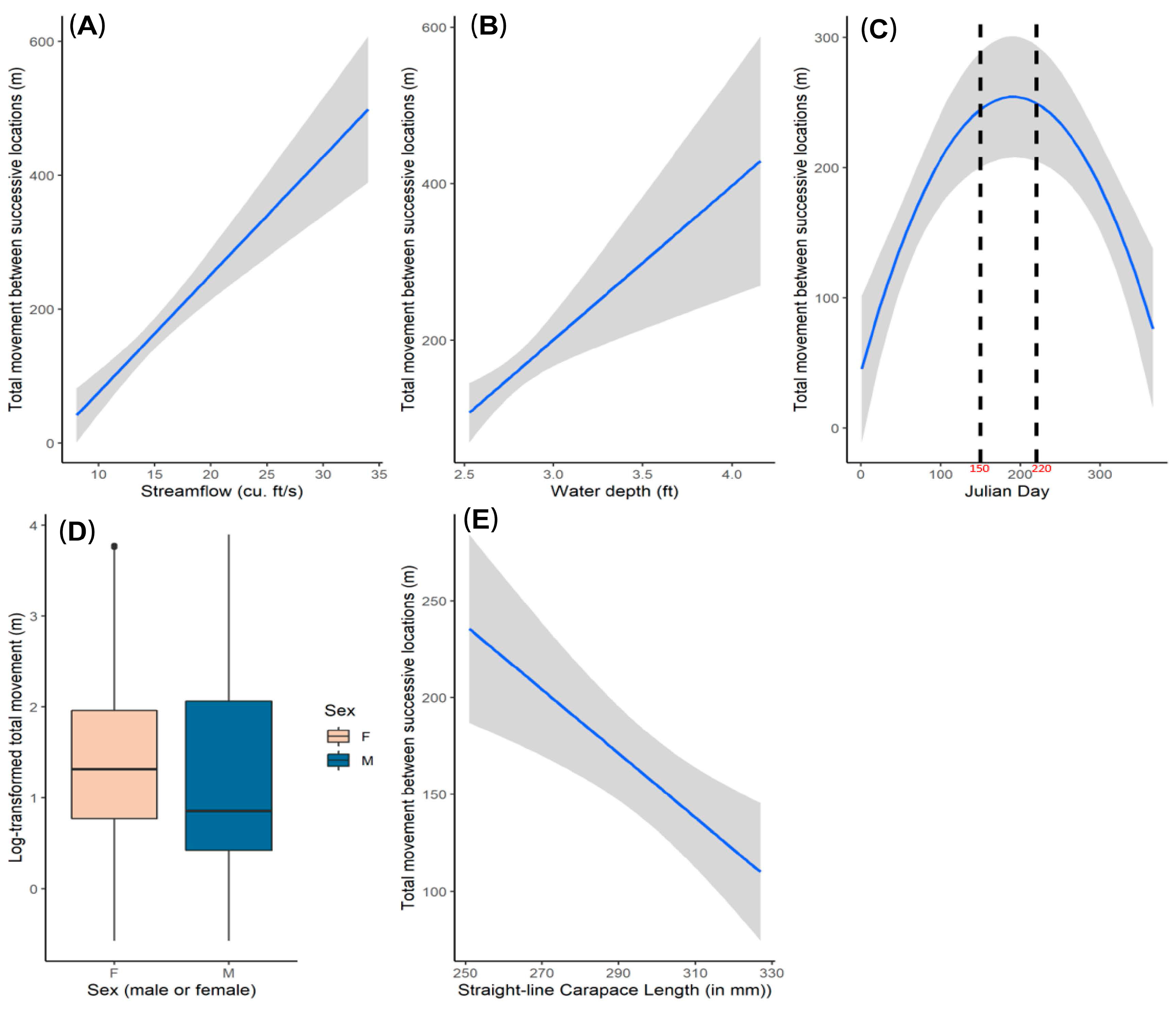 Conservation 05 00006 g003