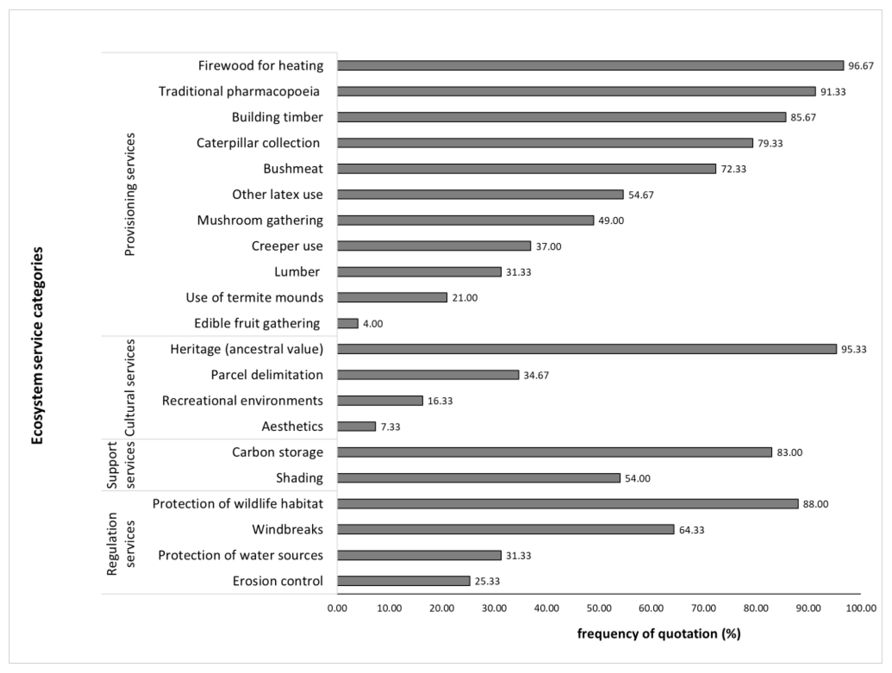 Conservation 05 00007 g002