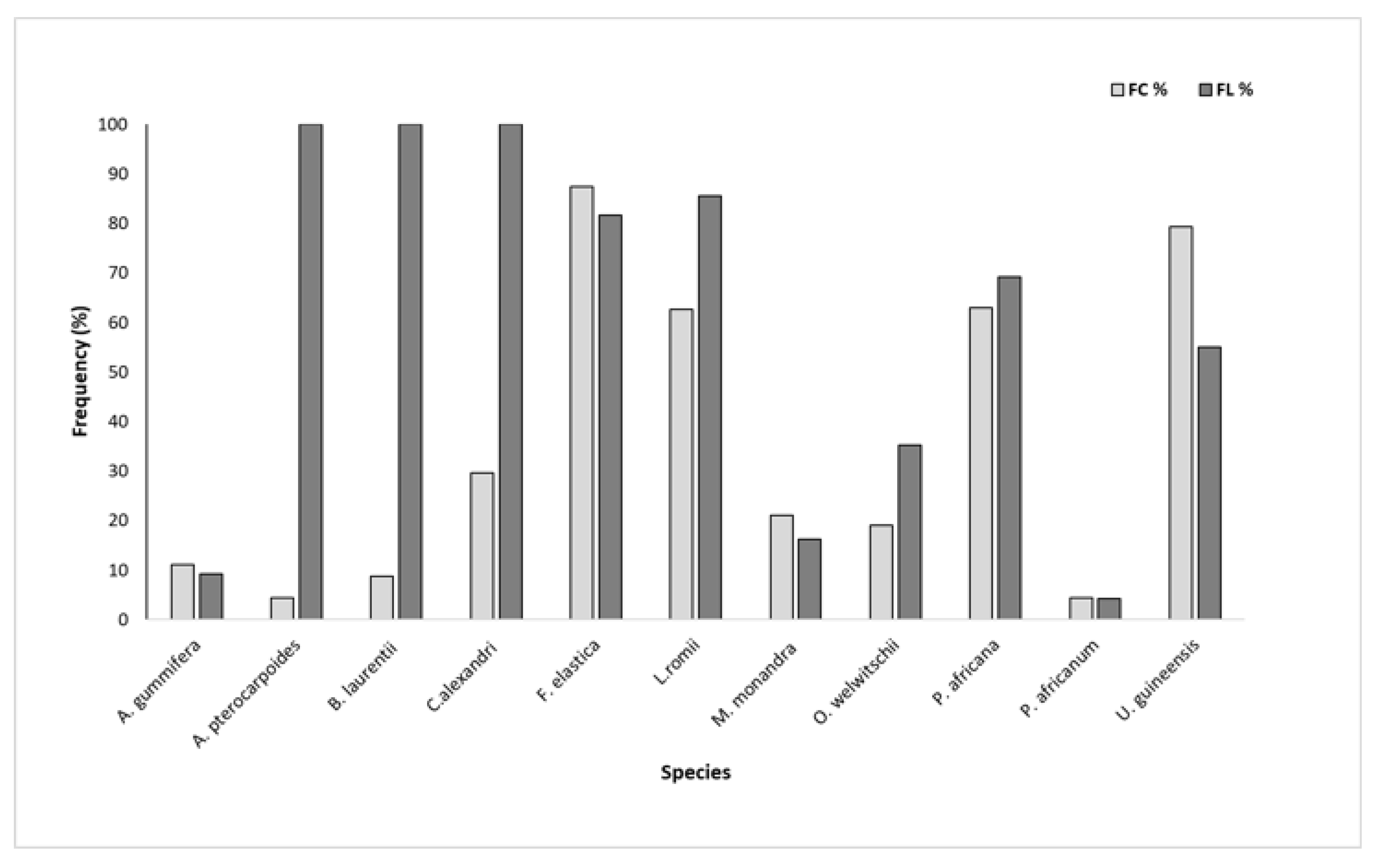 Conservation 05 00007 g003