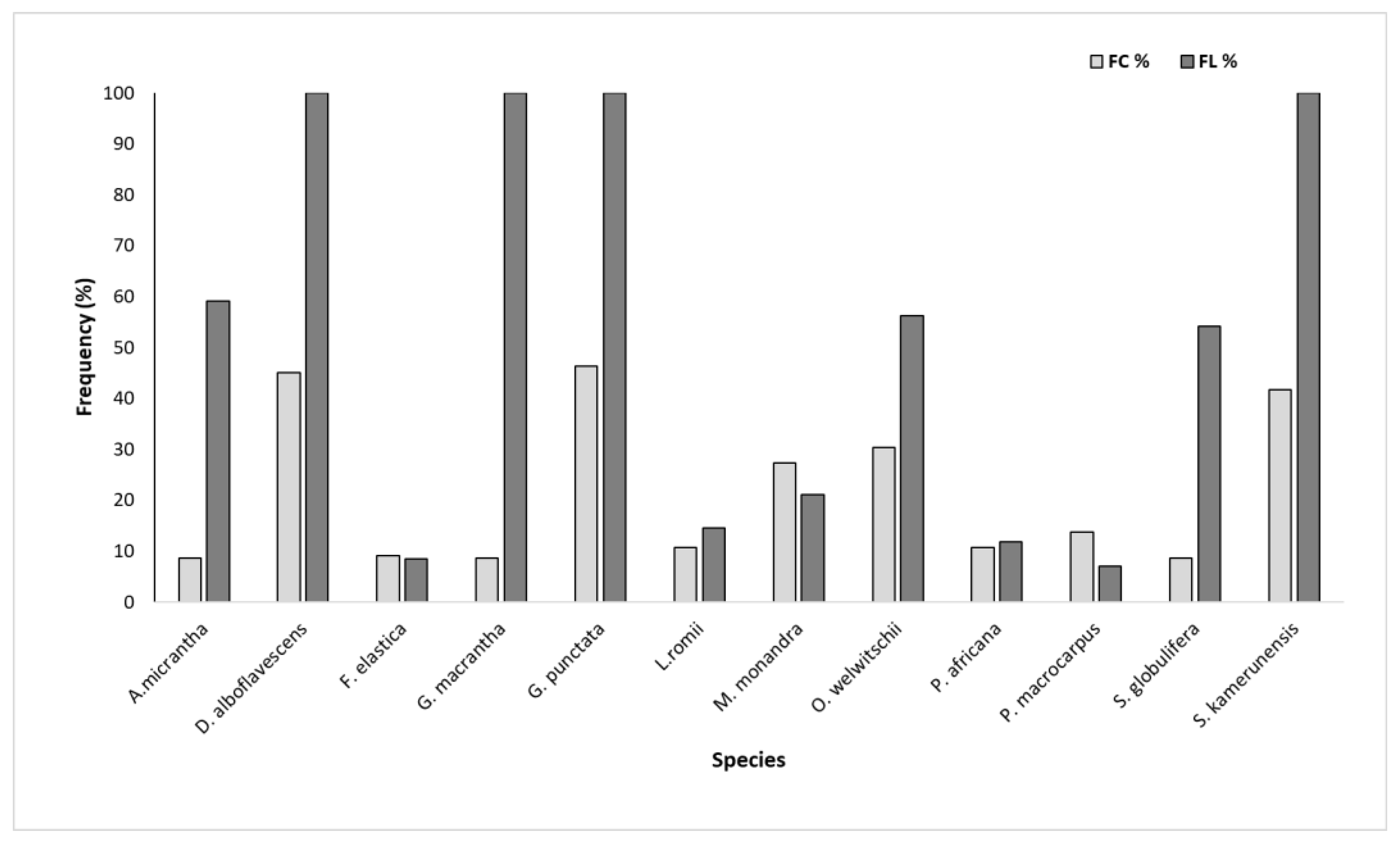 Conservation 05 00007 g004