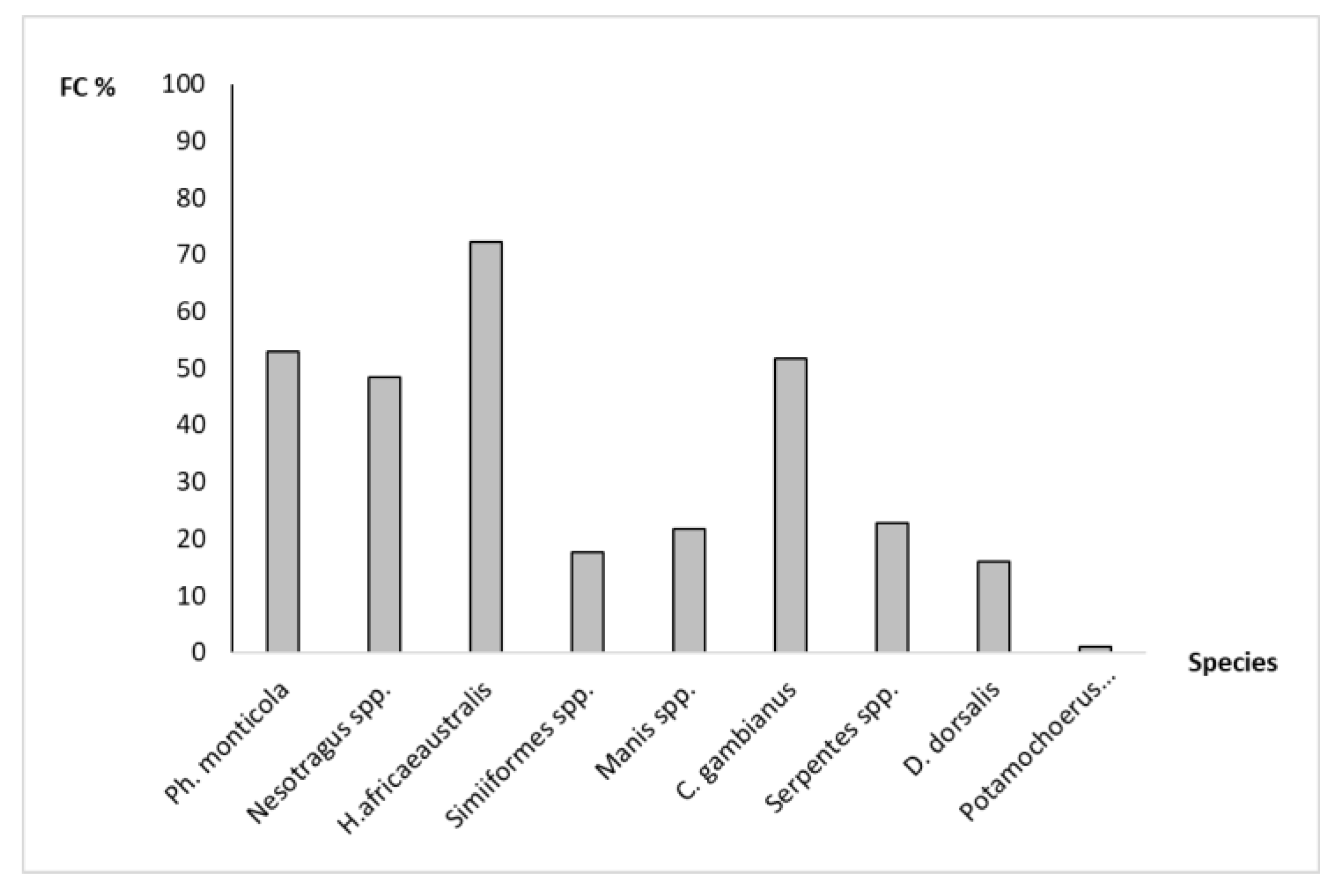 Conservation 05 00007 g006