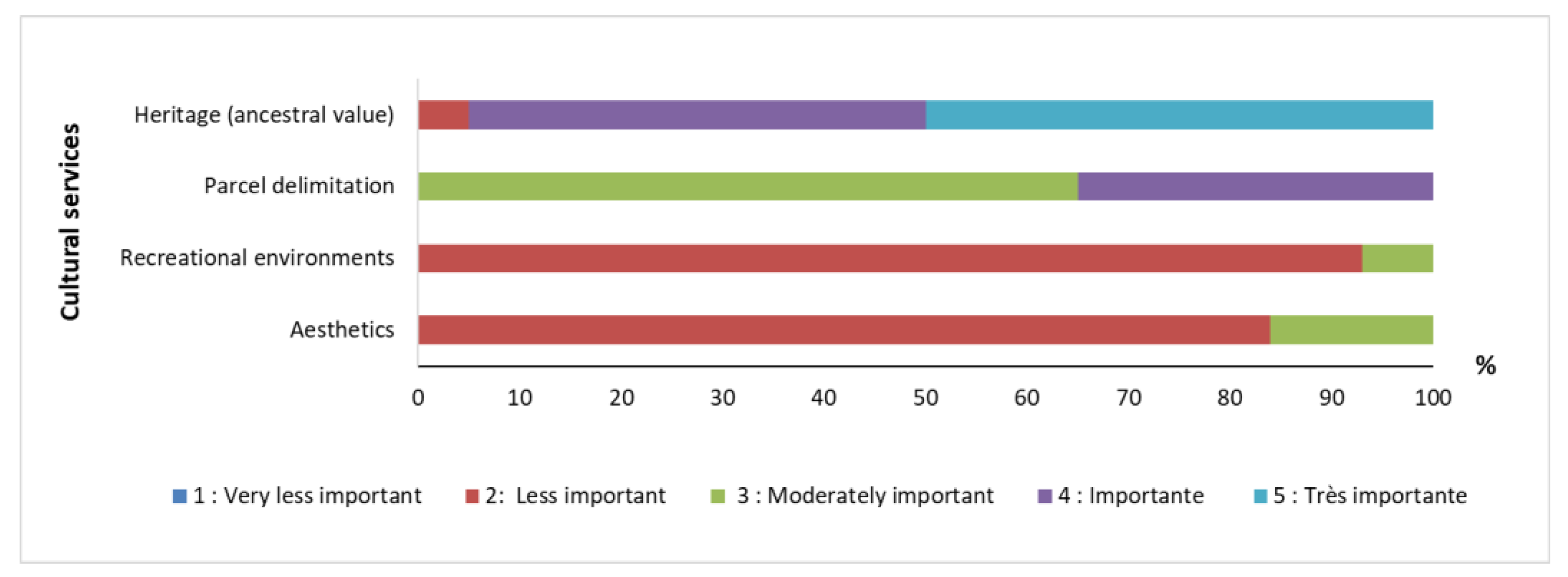 Conservation 05 00007 g008