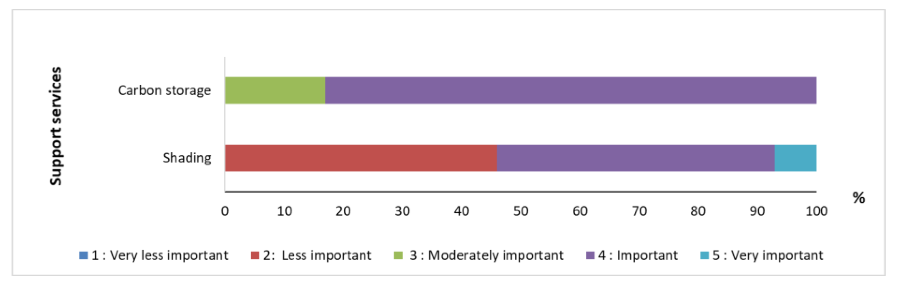 Conservation 05 00007 g009