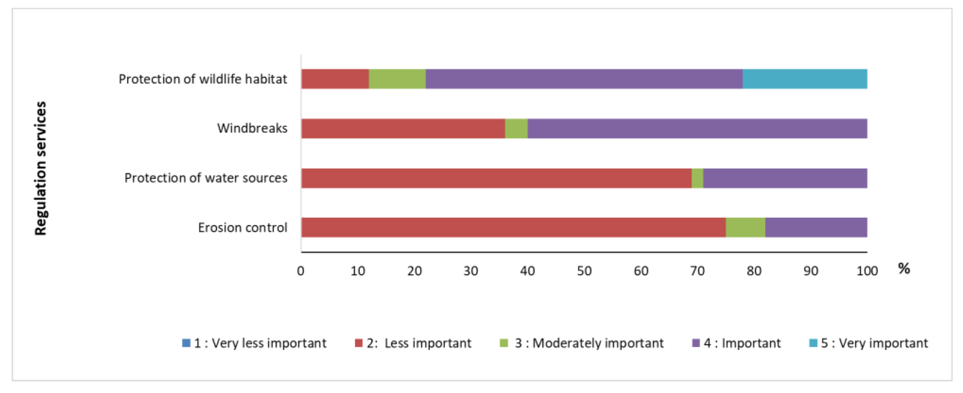 Conservation 05 00007 g010