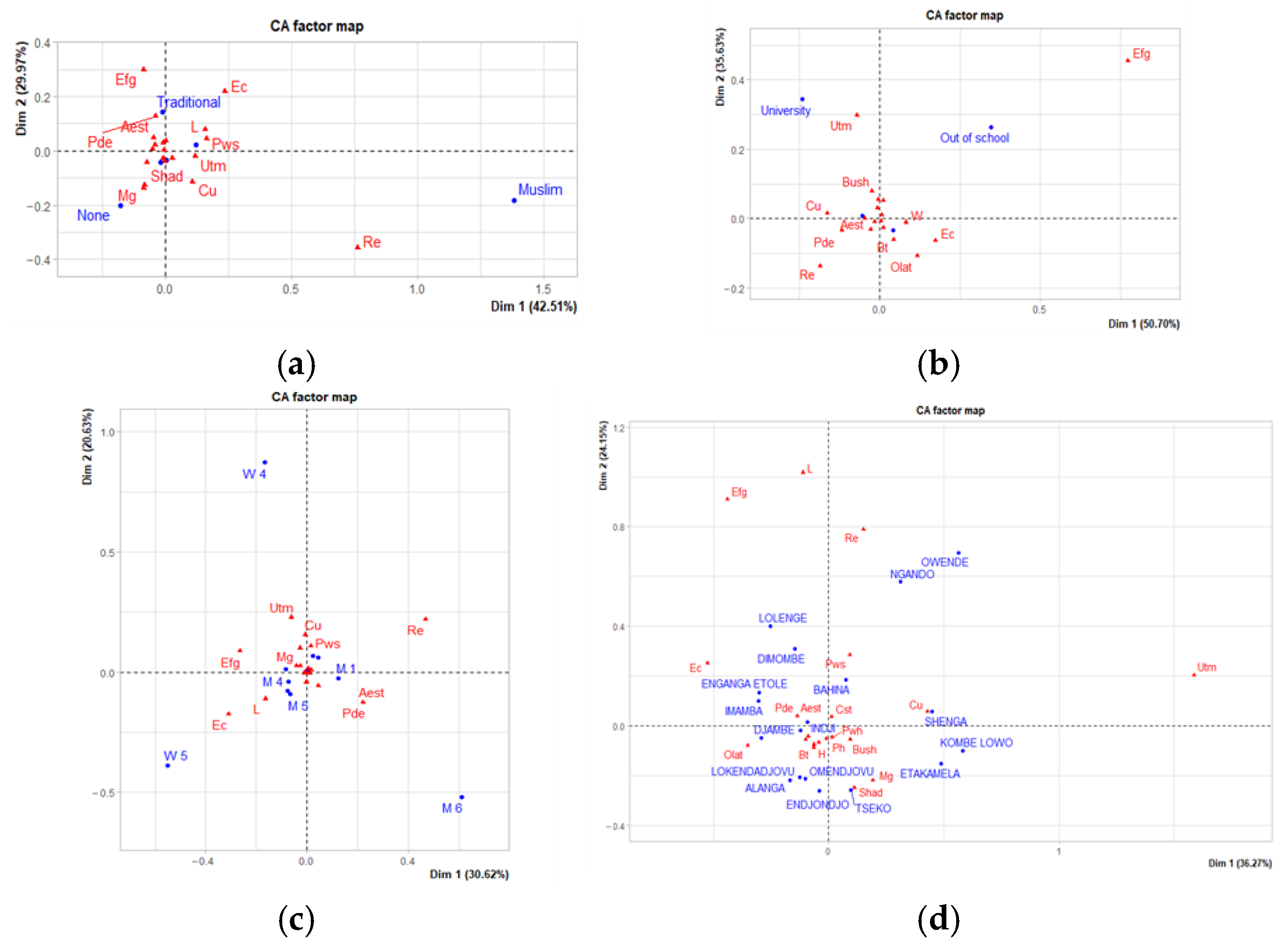 Conservation 05 00007 g011