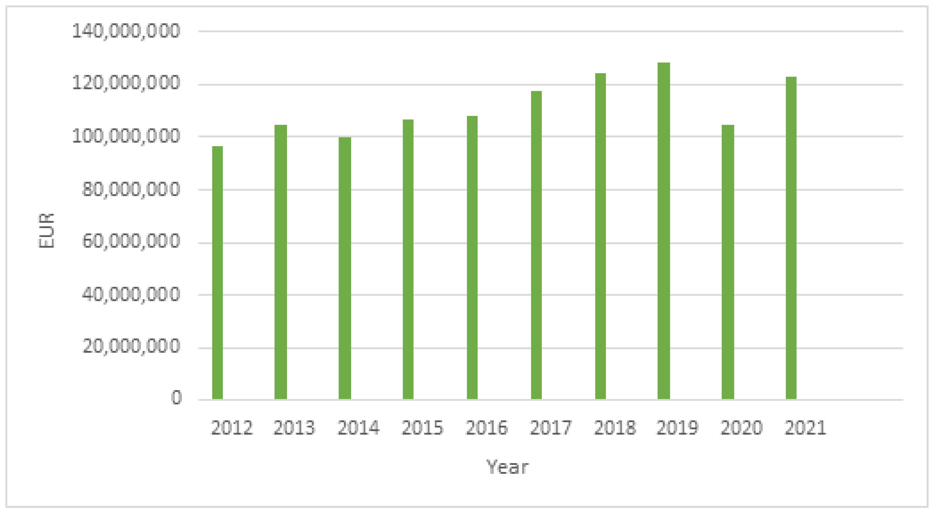 Conservation 05 00012 g003
