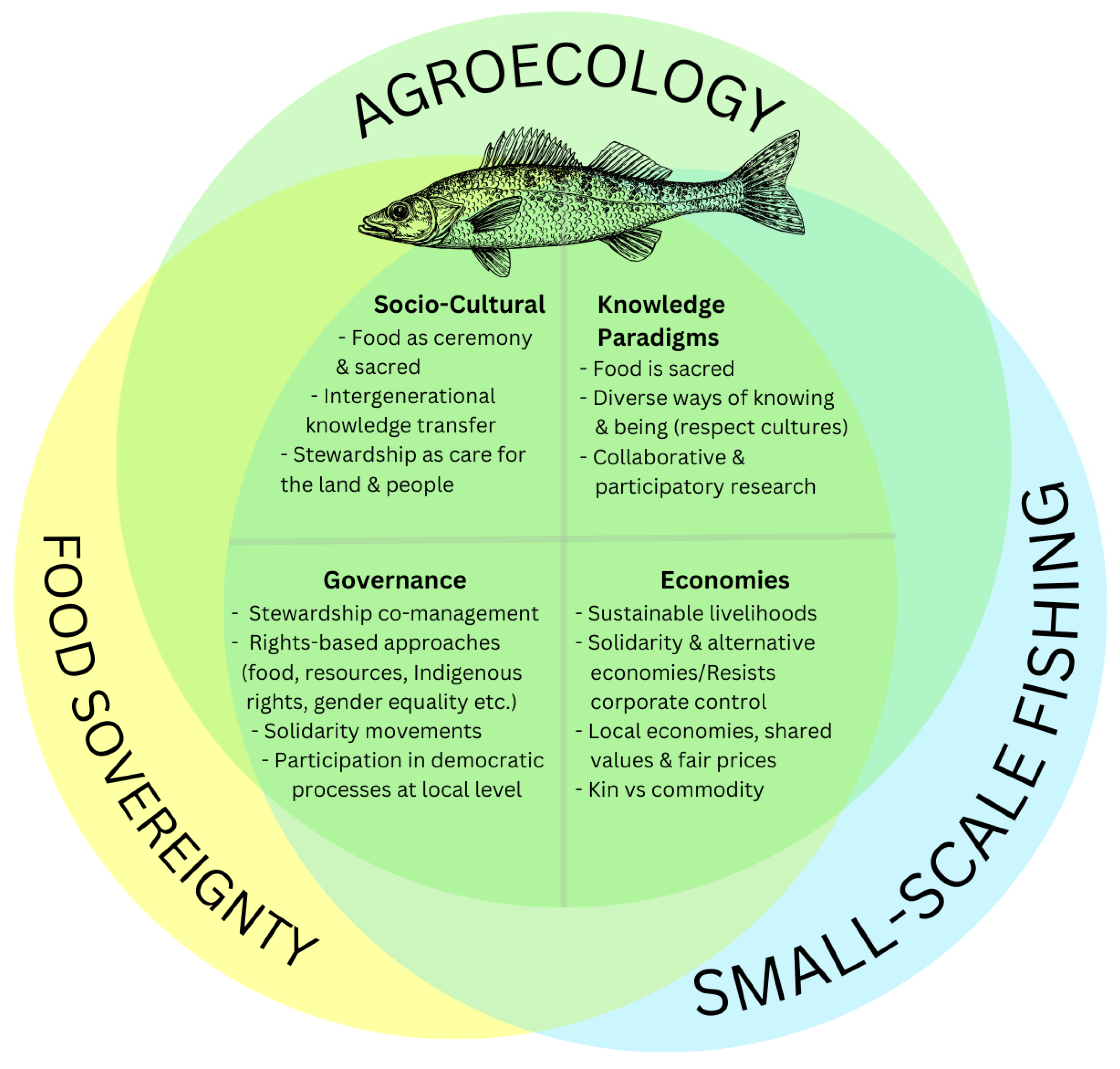 Conservation 05 00013 g002