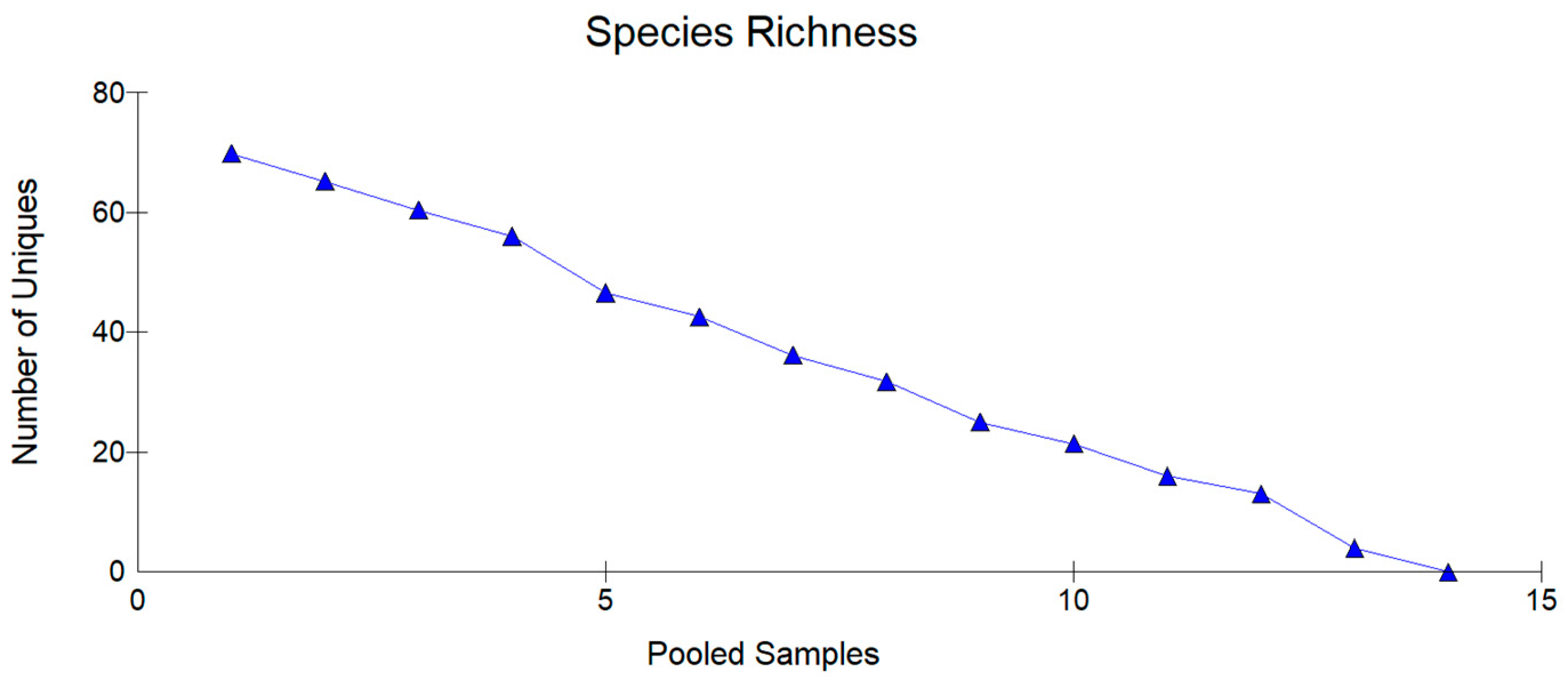 Conservation 05 00014 g003