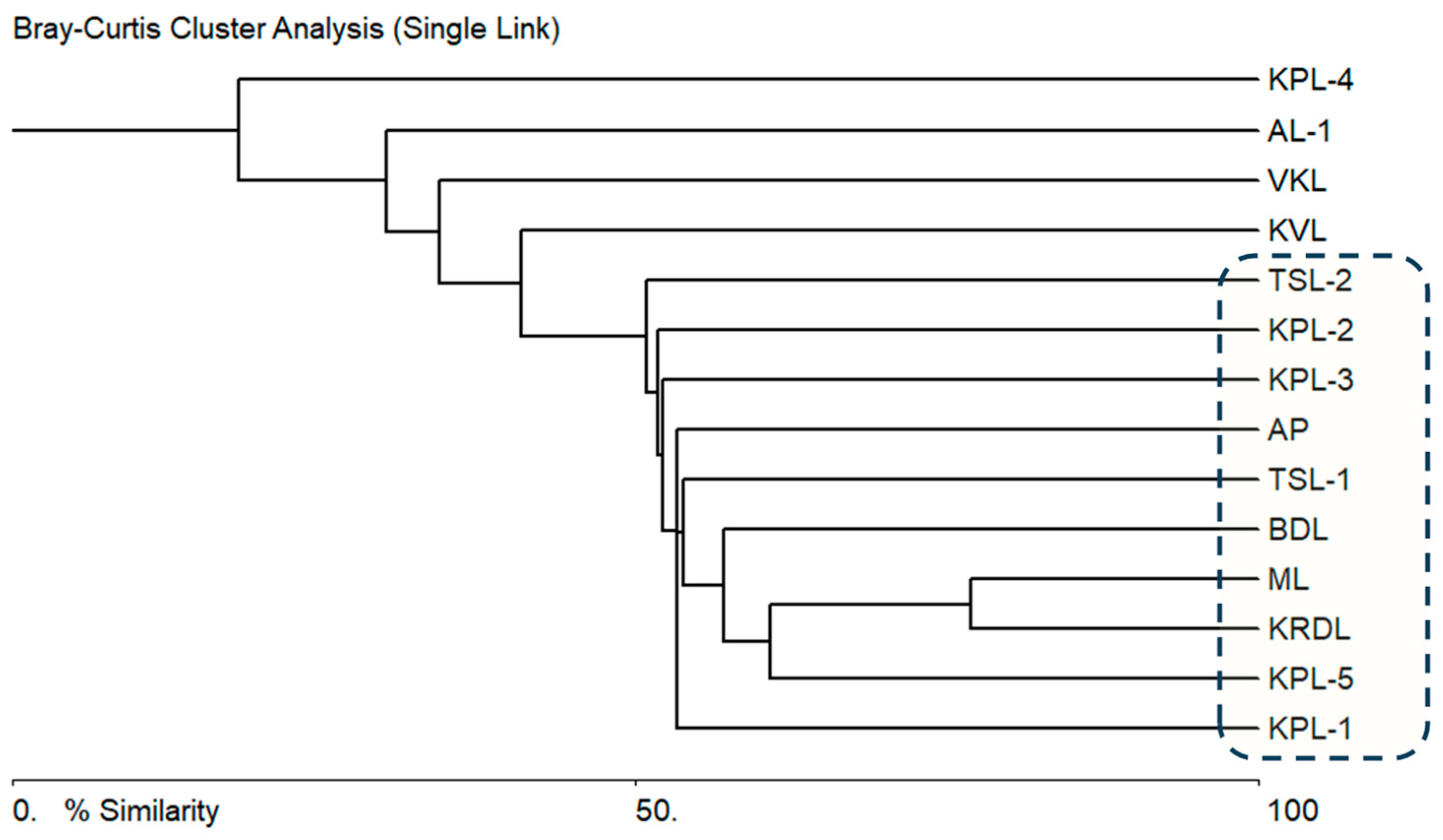Conservation 05 00014 g004
