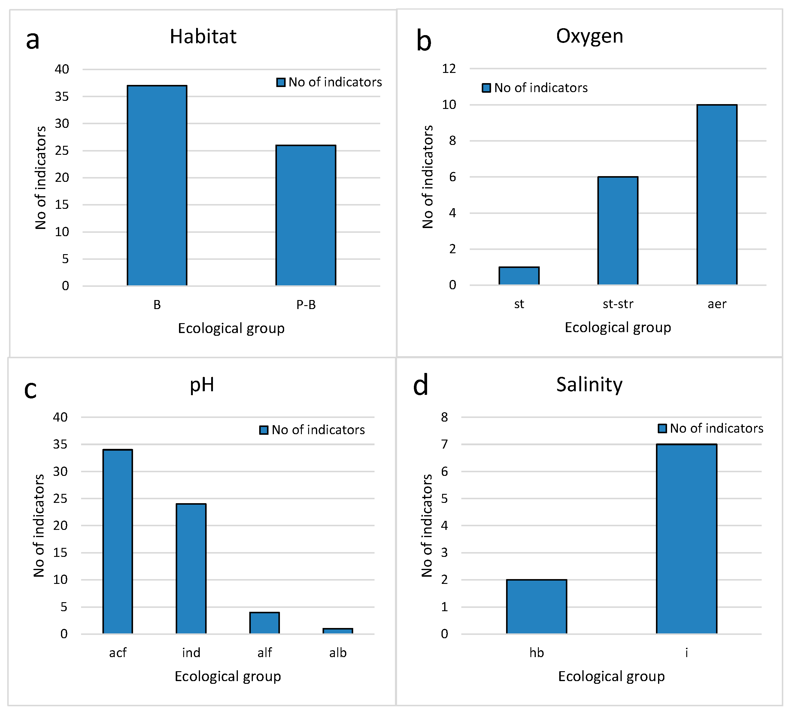 Conservation 05 00014 g006