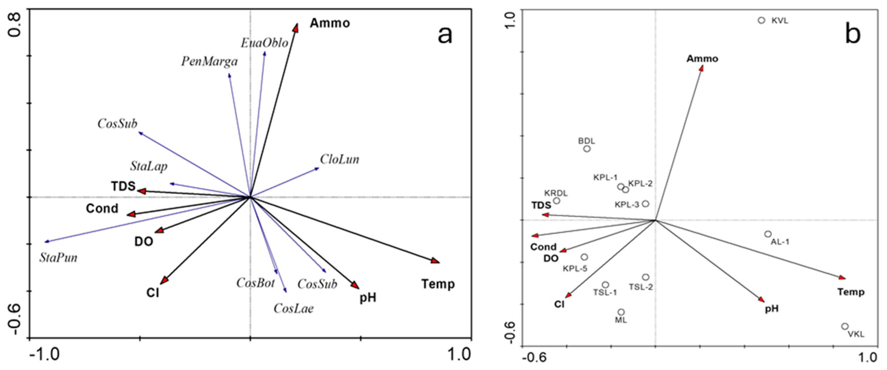 Conservation 05 00014 g008
