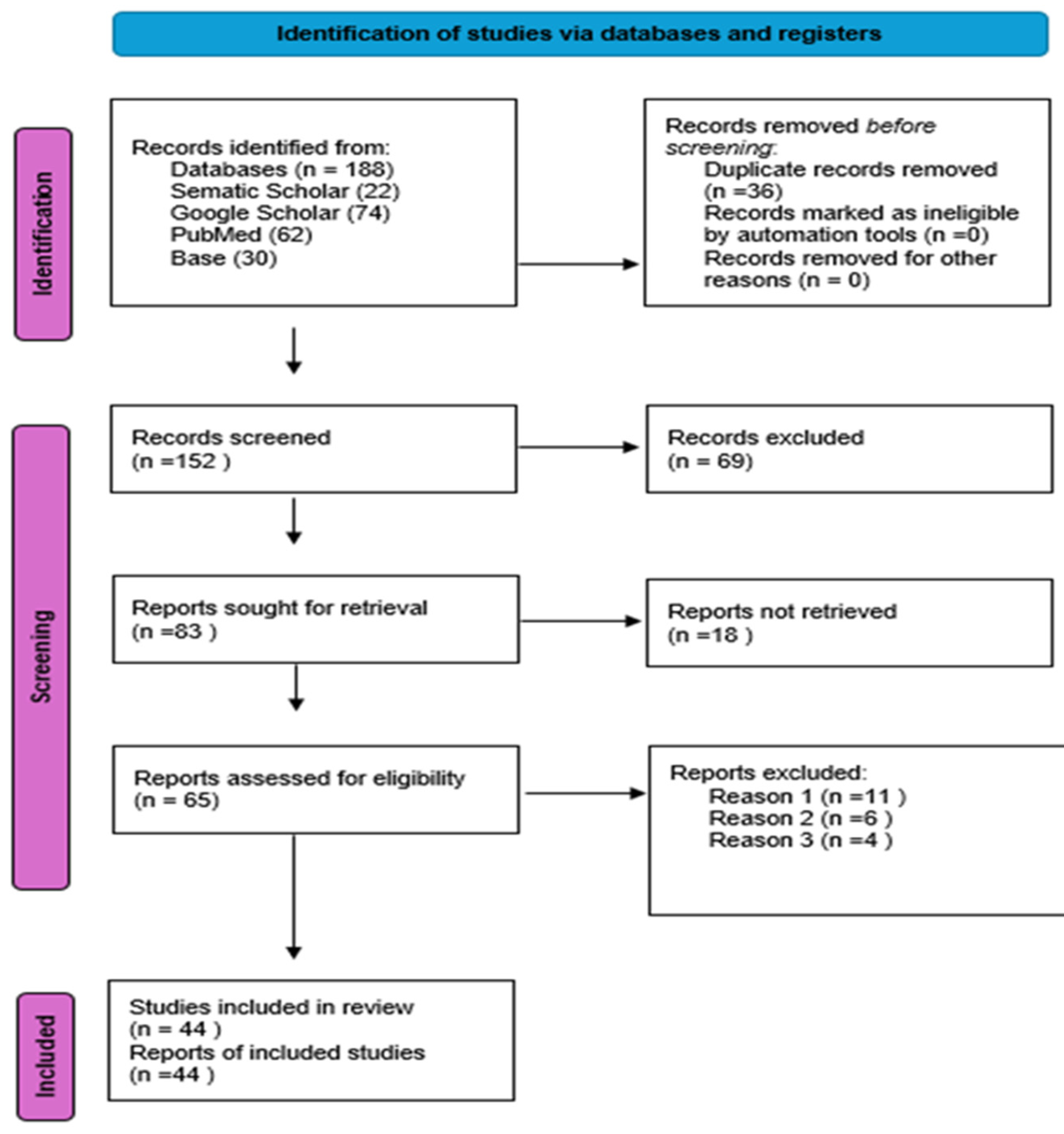 Conservation 05 00015 g002