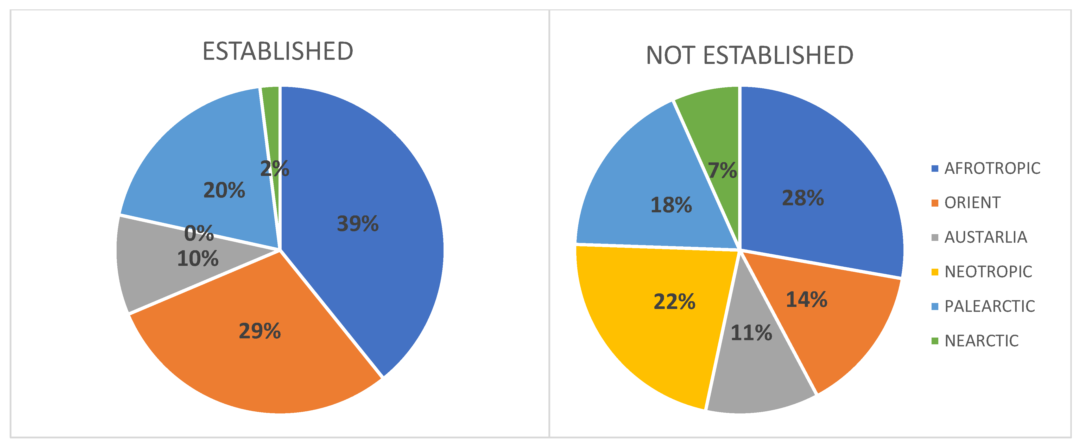 Conservation 05 00016 g003