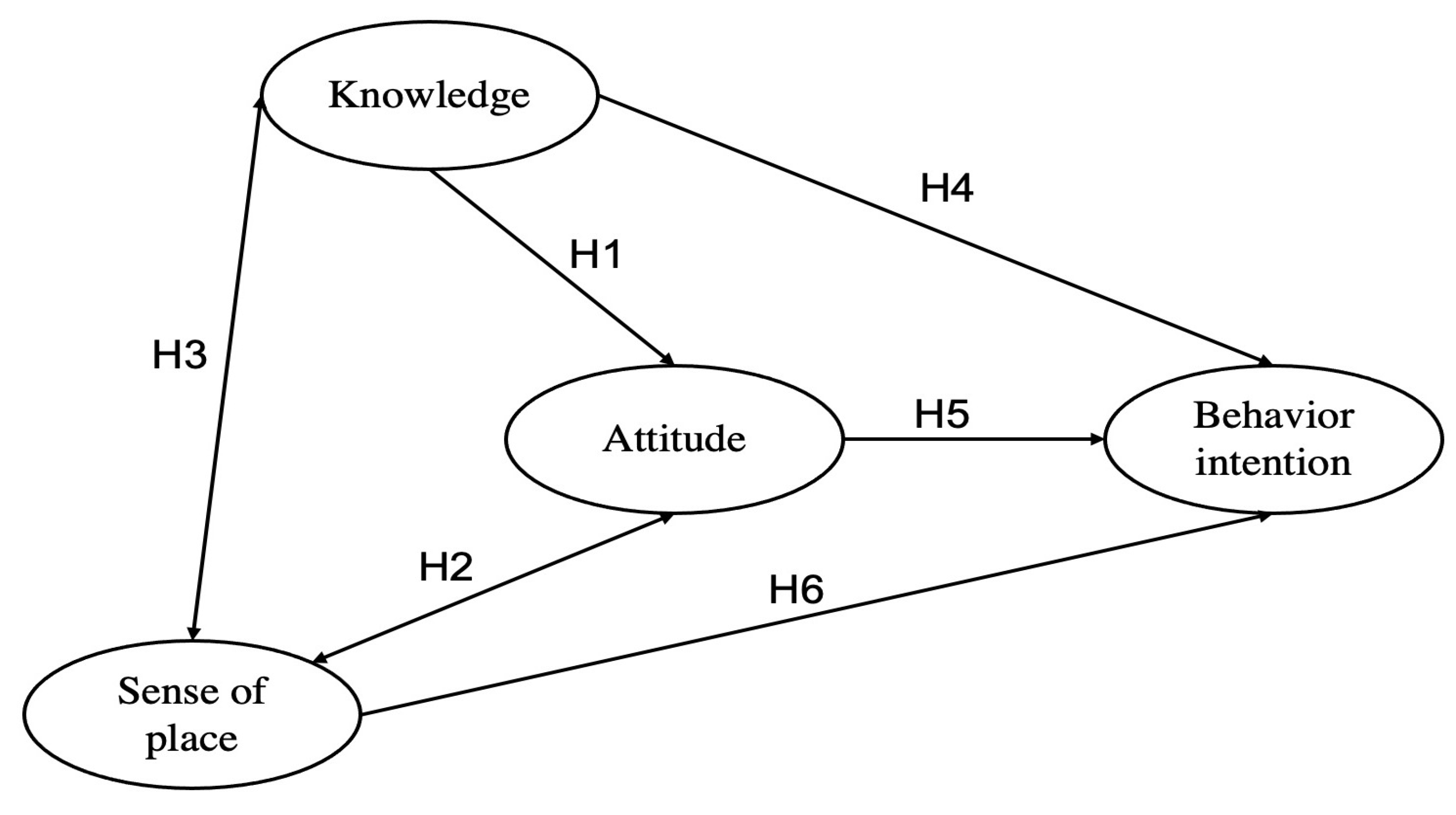 Conservation 05 00017 g001