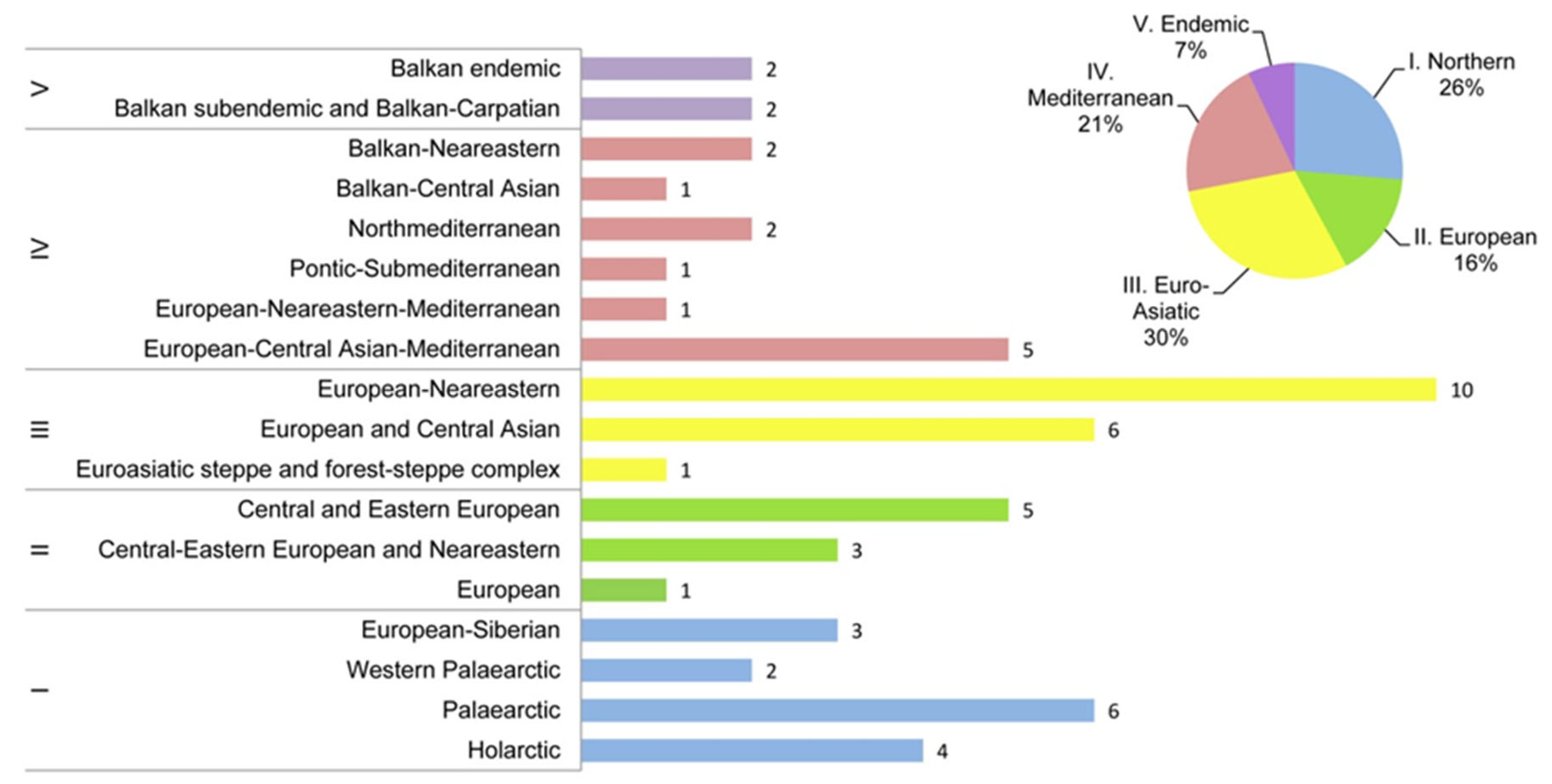 Conservation 05 00018 g004
