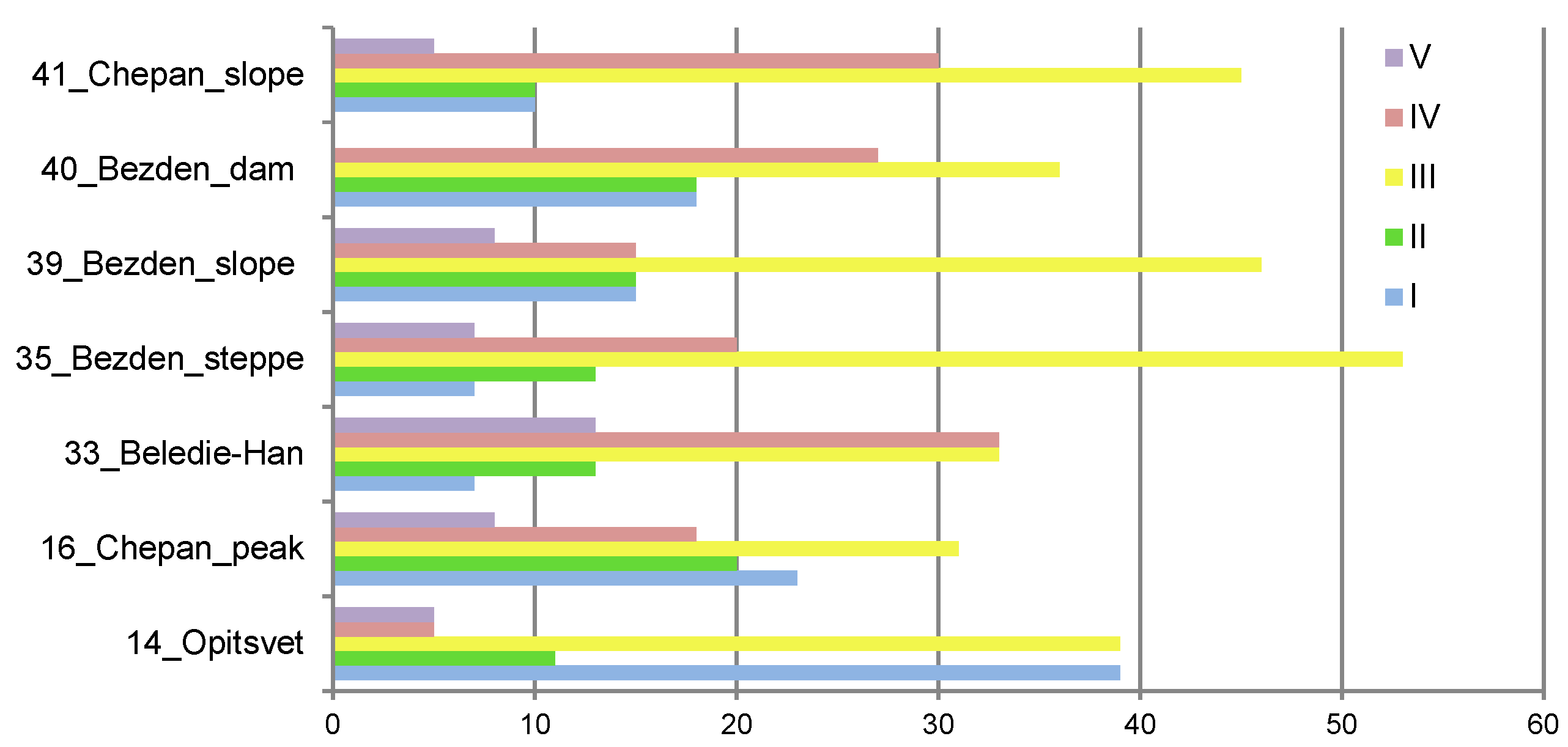 Conservation 05 00018 g005
