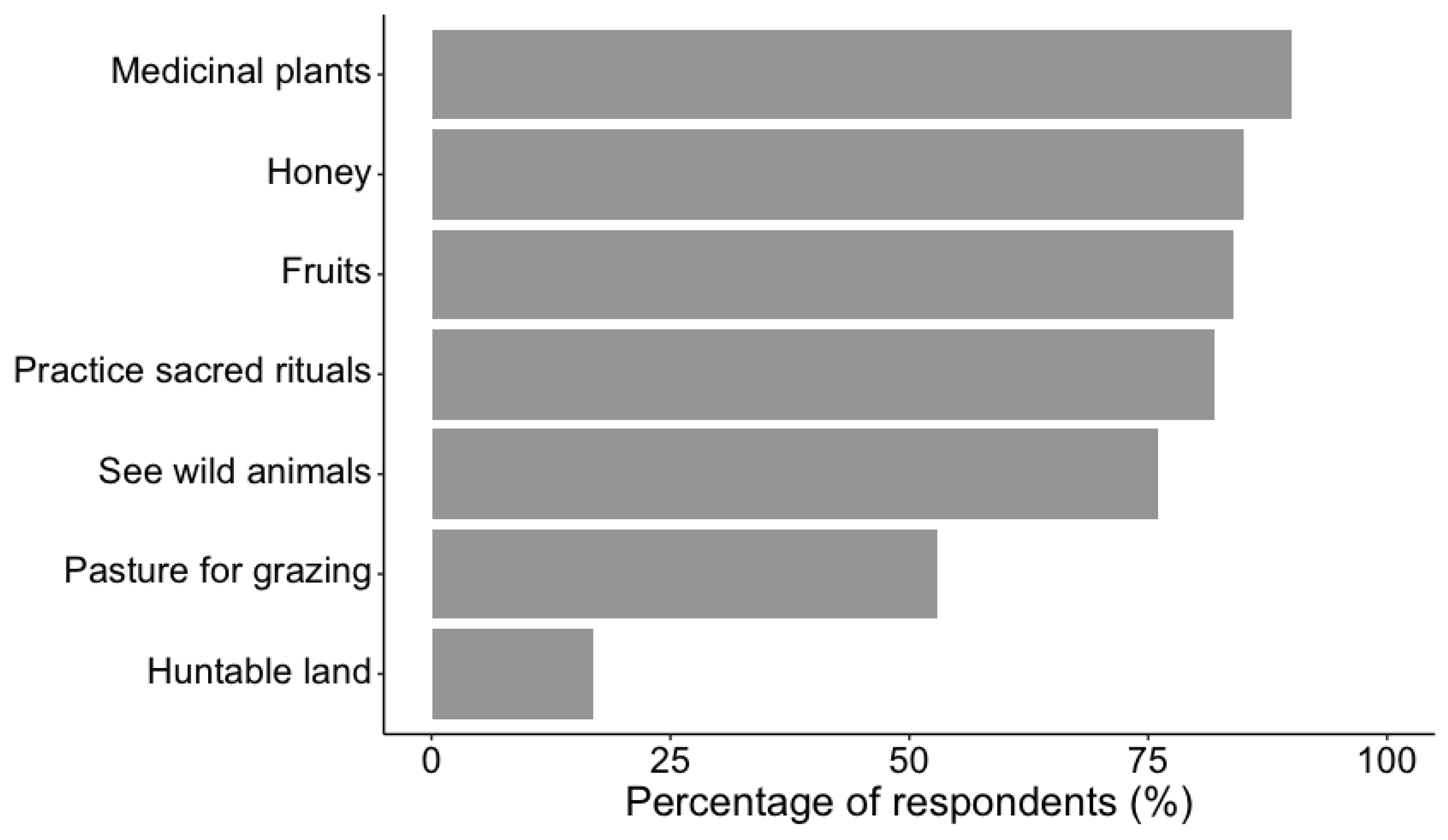 Conservation 05 00021 g002