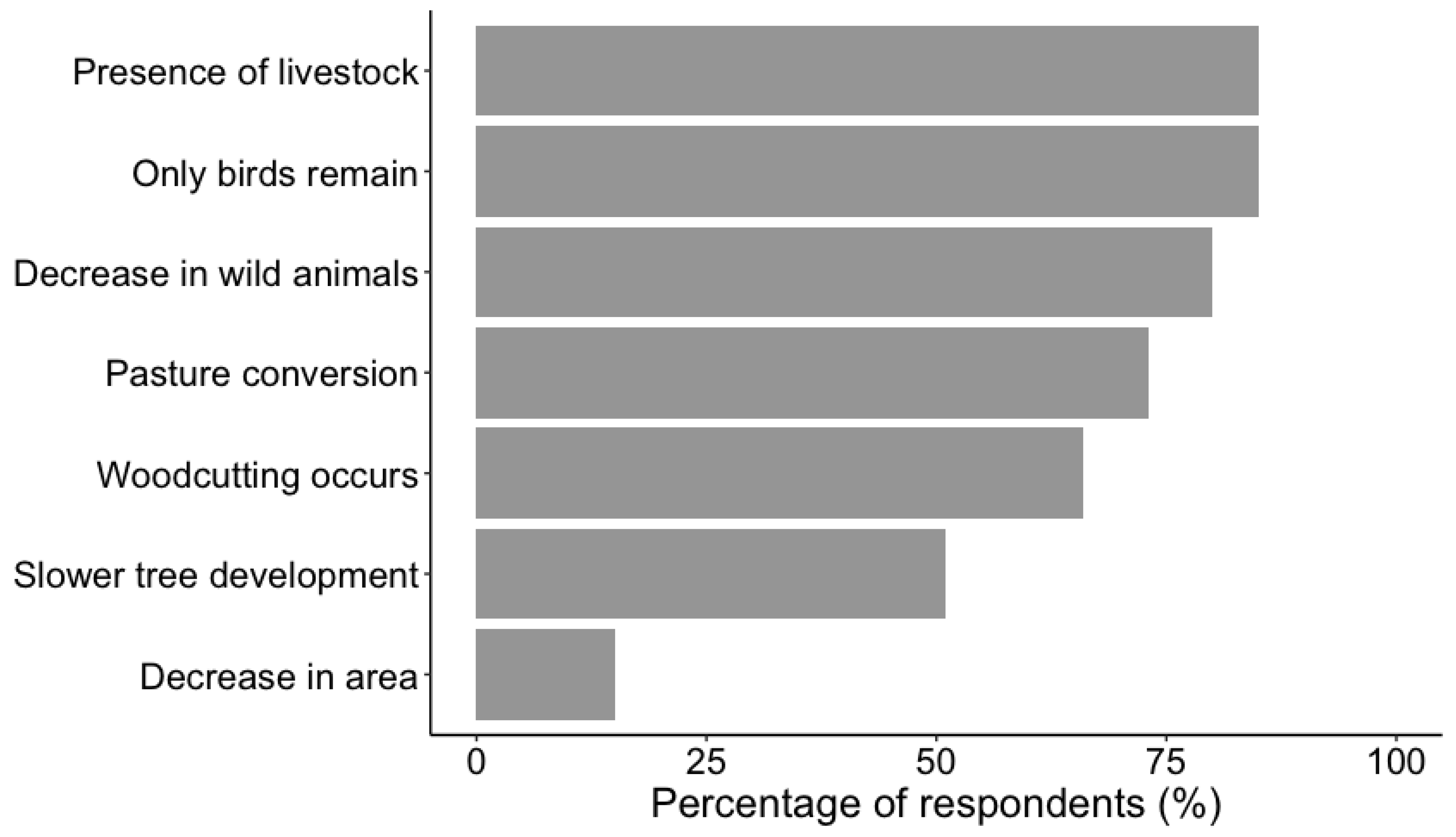 Conservation 05 00021 g003