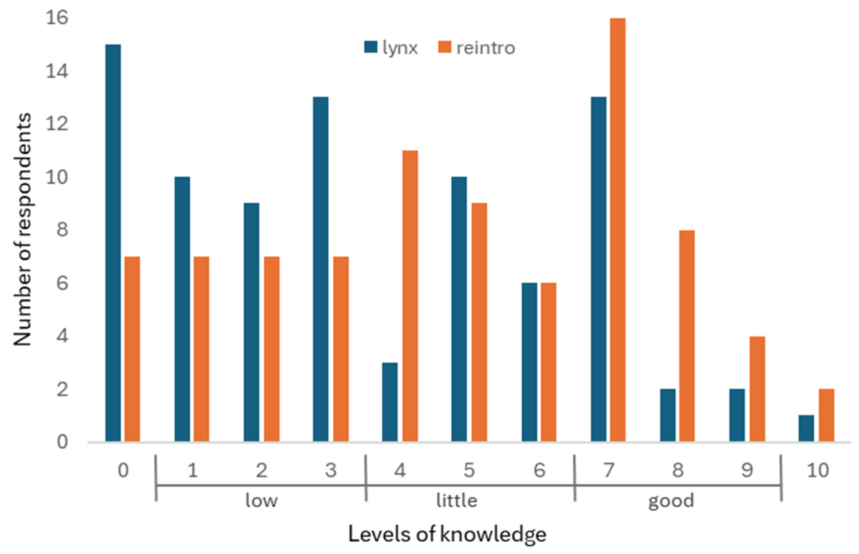 Conservation 05 00023 g002