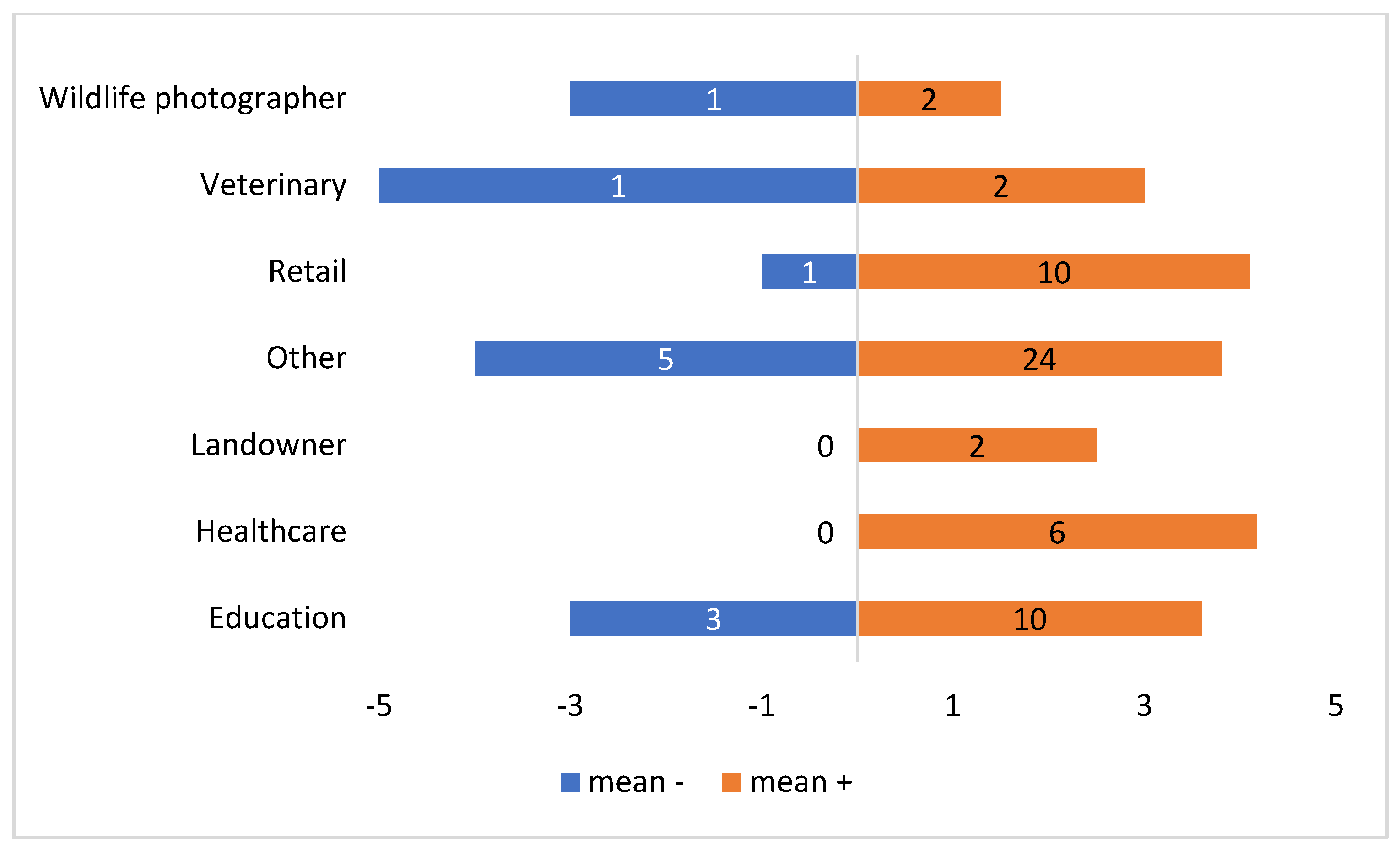 Conservation 05 00023 g005