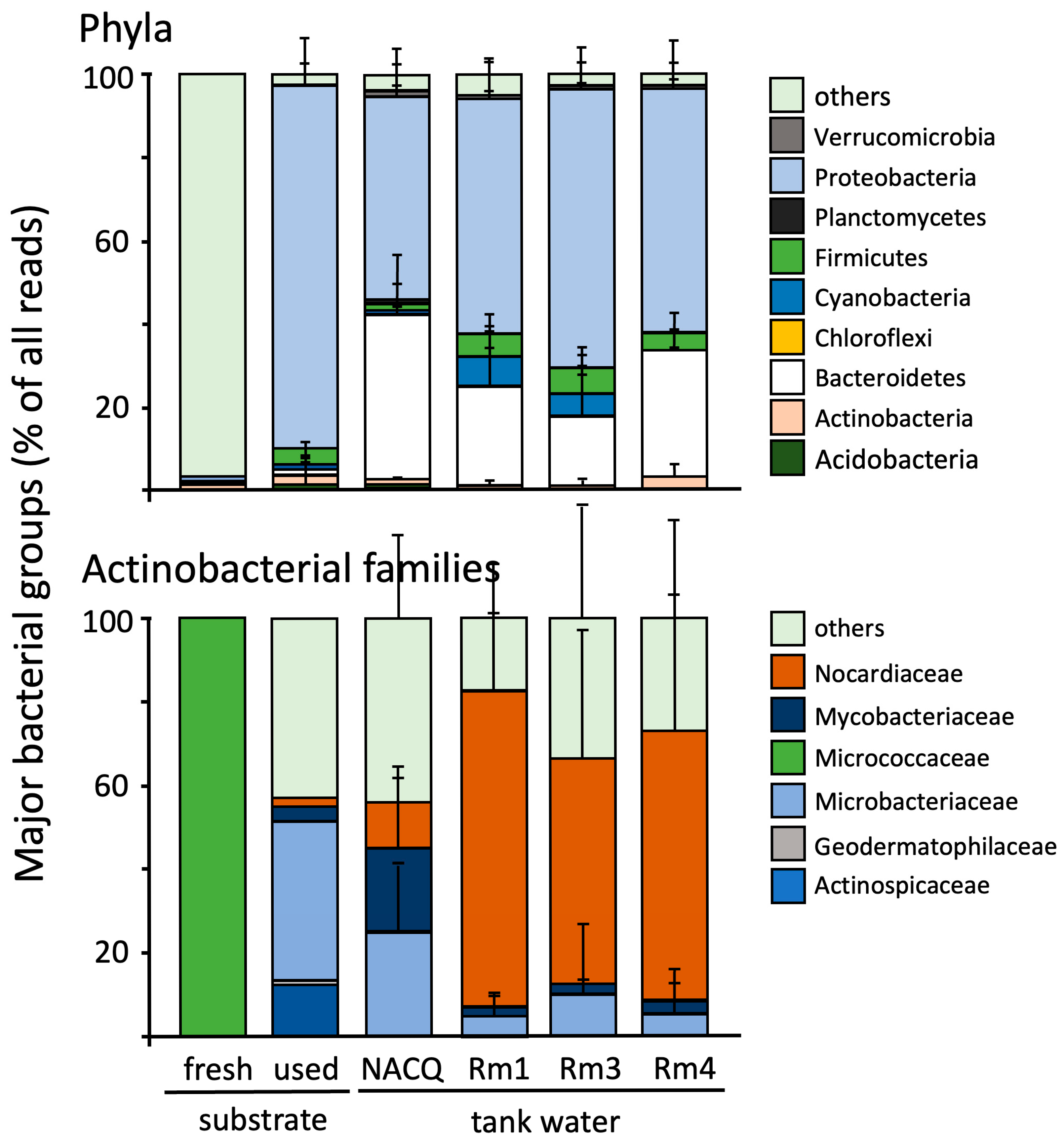 Conservation 05 00025 g001 Conservation 05 00025 g001