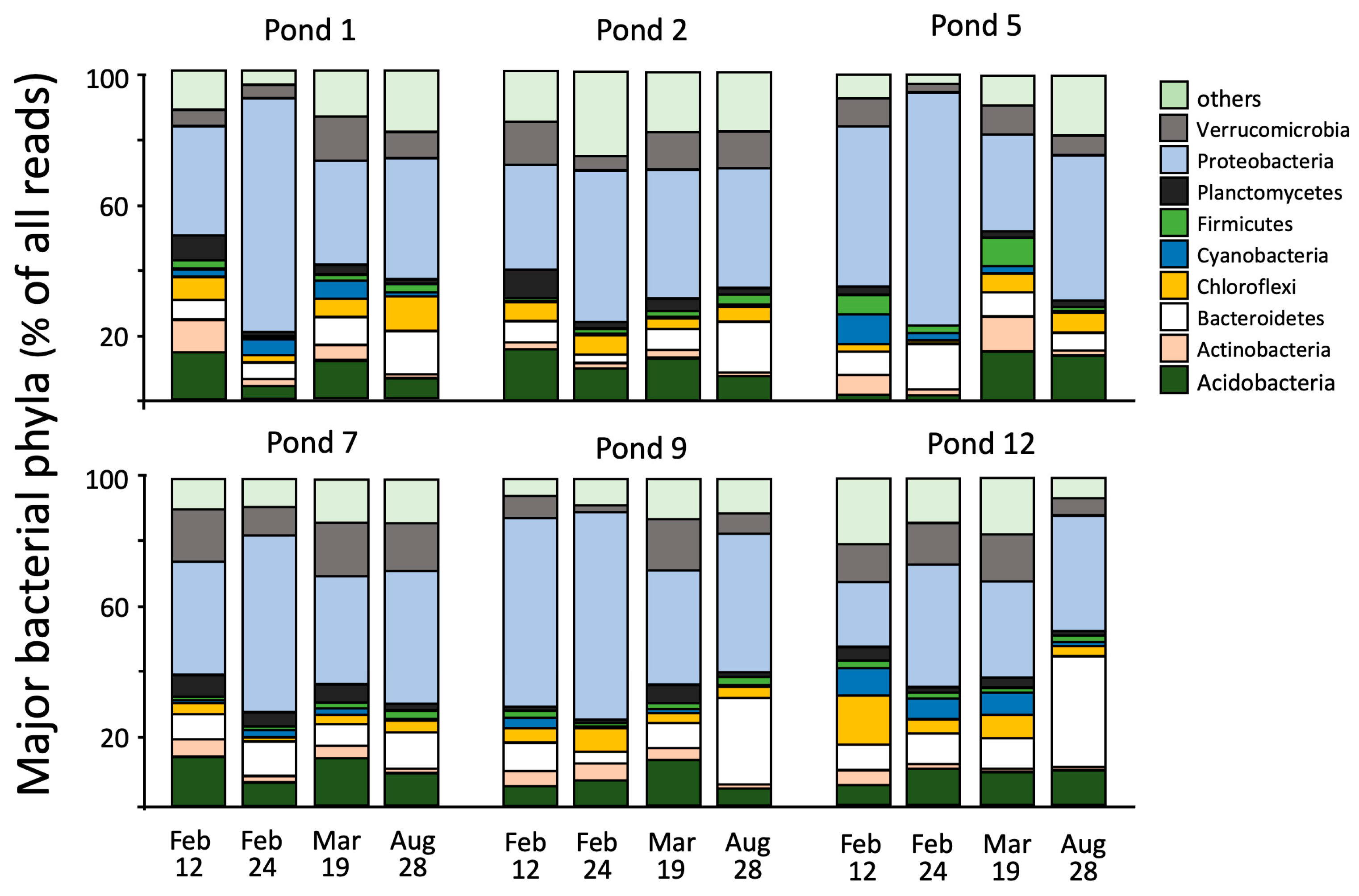 Conservation 05 00025 g002 Conservation 05 00025 g002