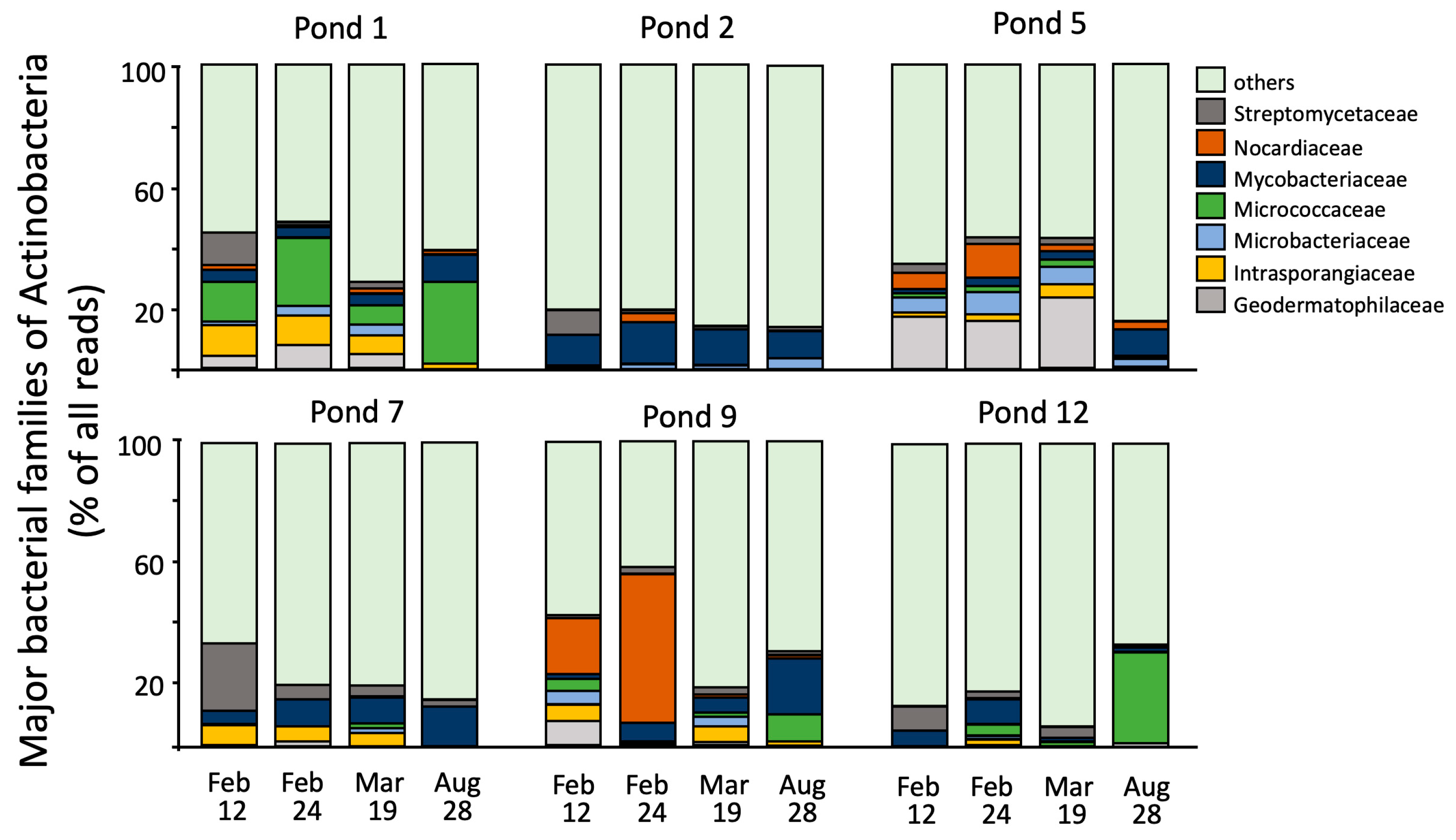 Conservation 05 00025 g003 Conservation 05 00025 g003