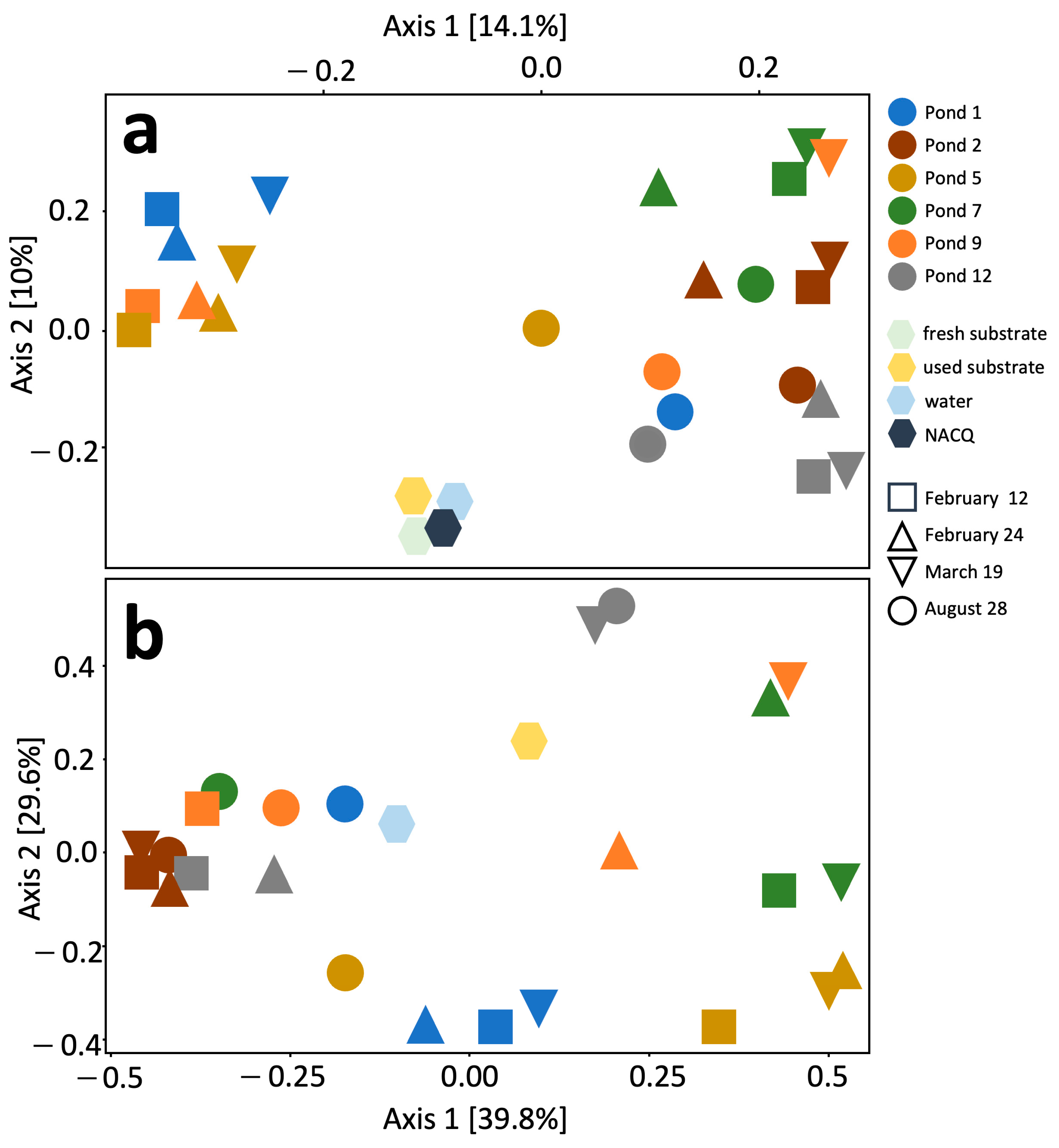 Conservation 05 00025 g005 Conservation 05 00025 g005