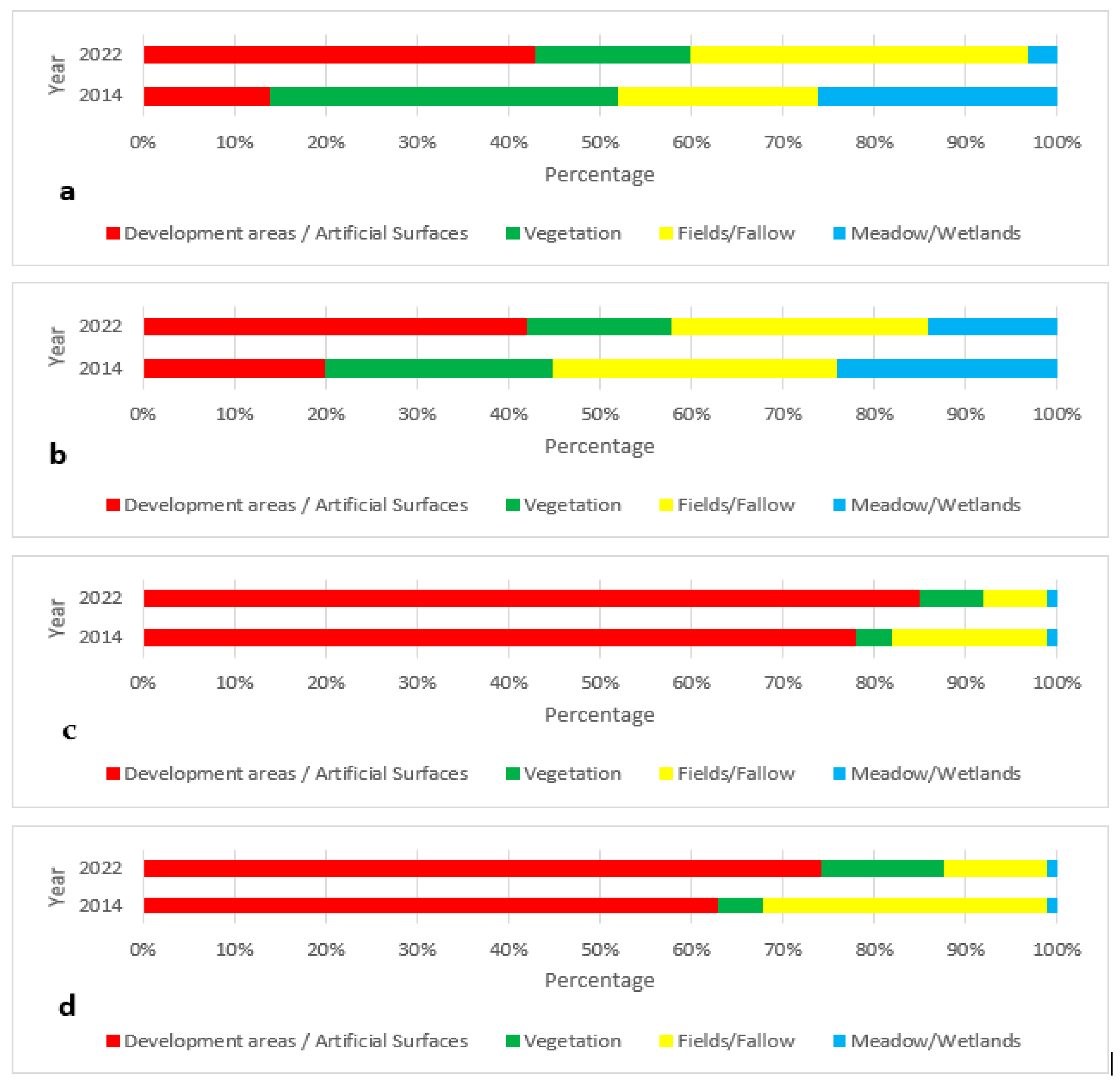 Conservation 05 00028 g005