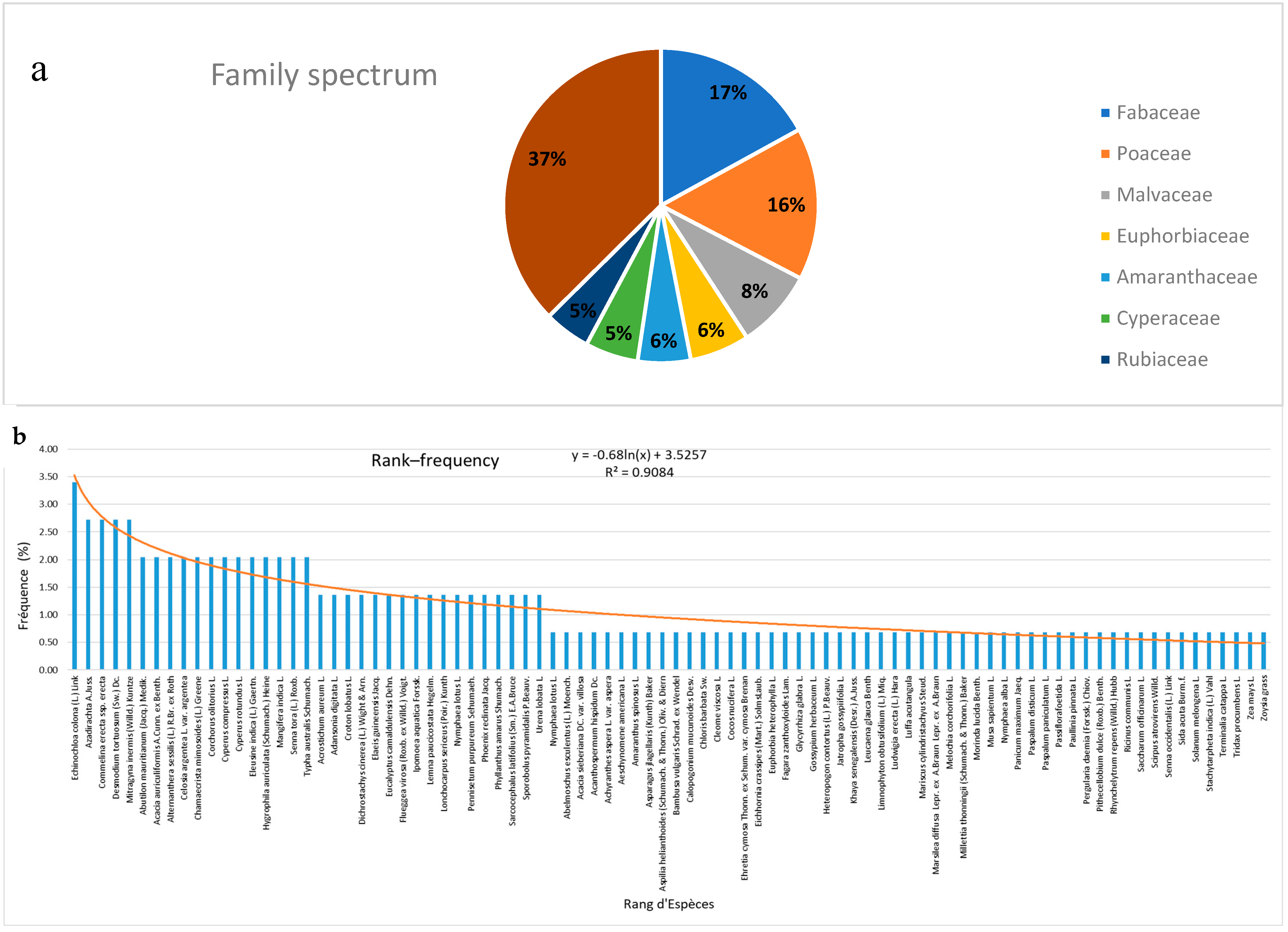 Conservation 05 00028 g006