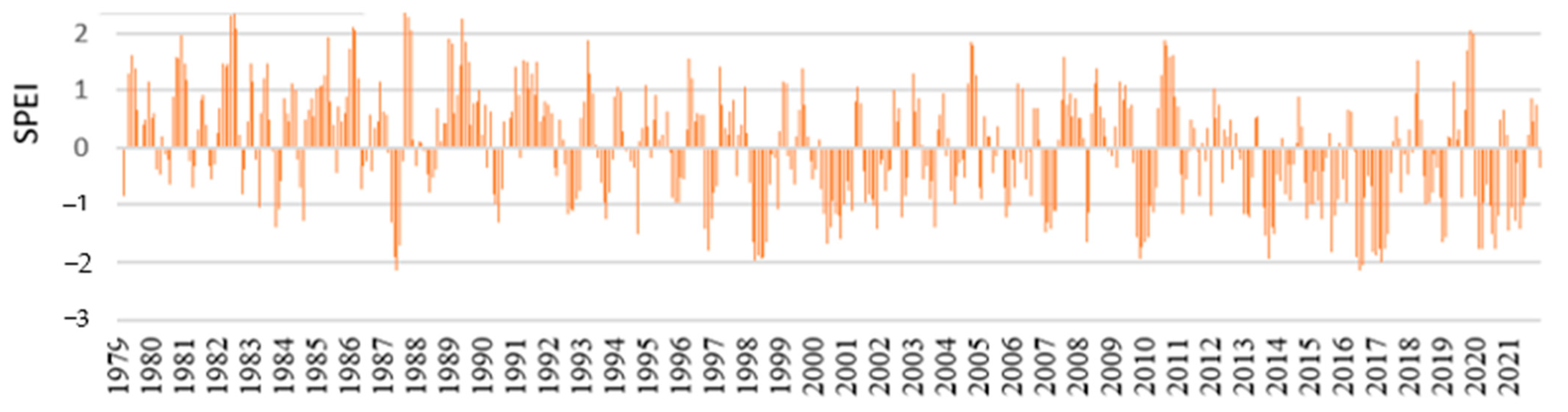 Conservation 05 00028 g009
