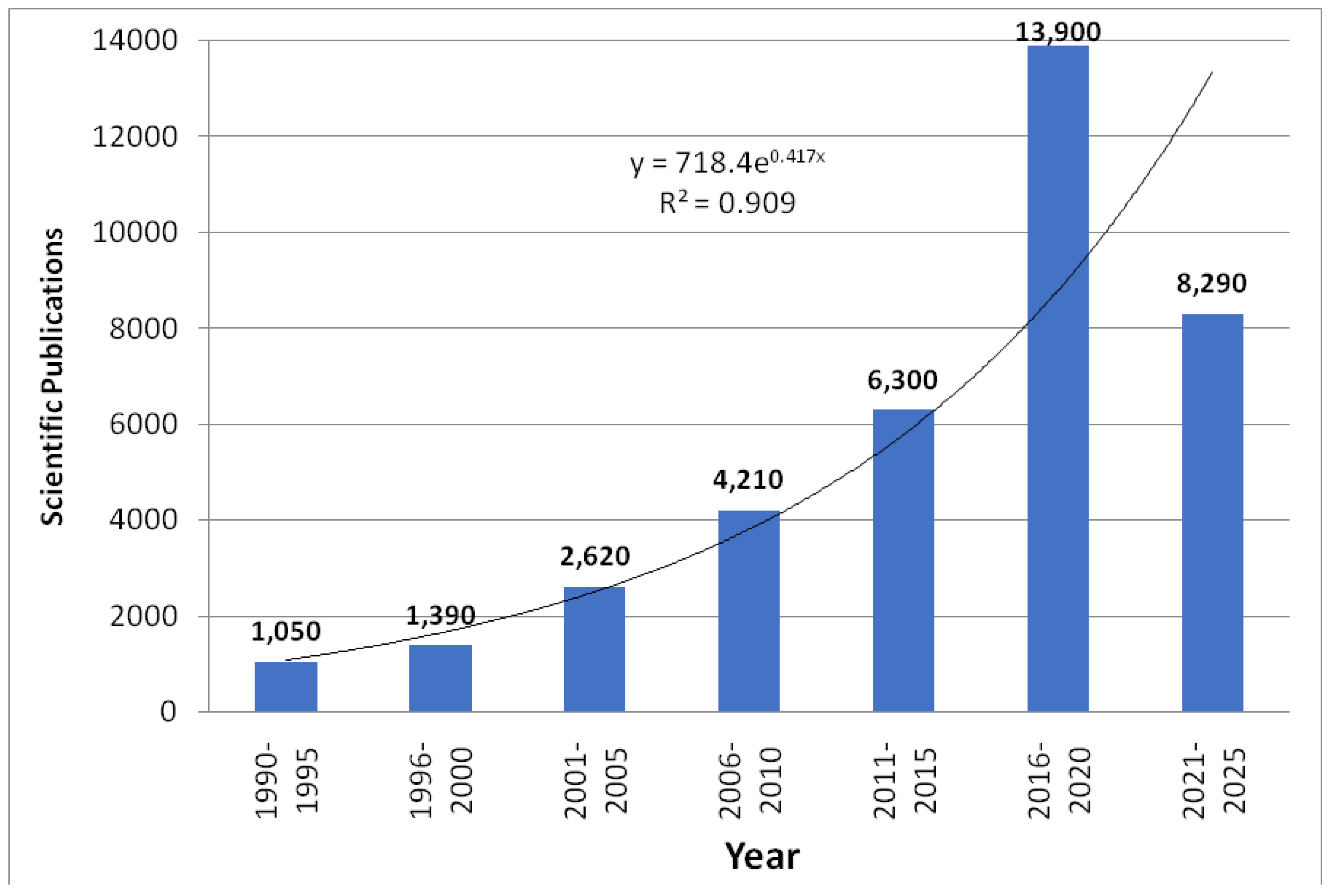 Conservation 05 00029 g001 Conservation 05 00029 g001