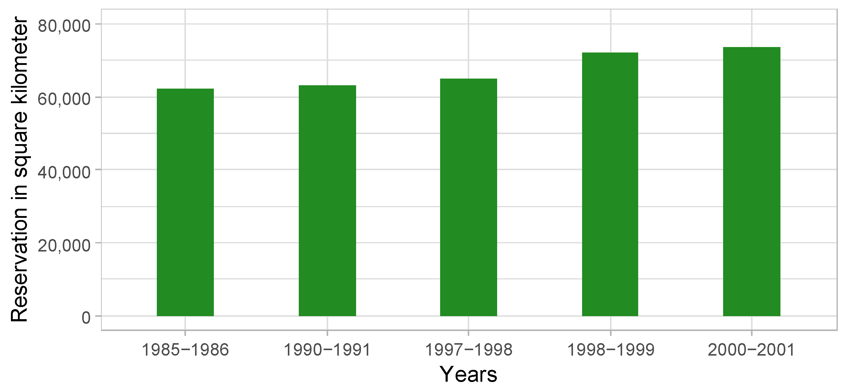 Conservation 05 00031 g002