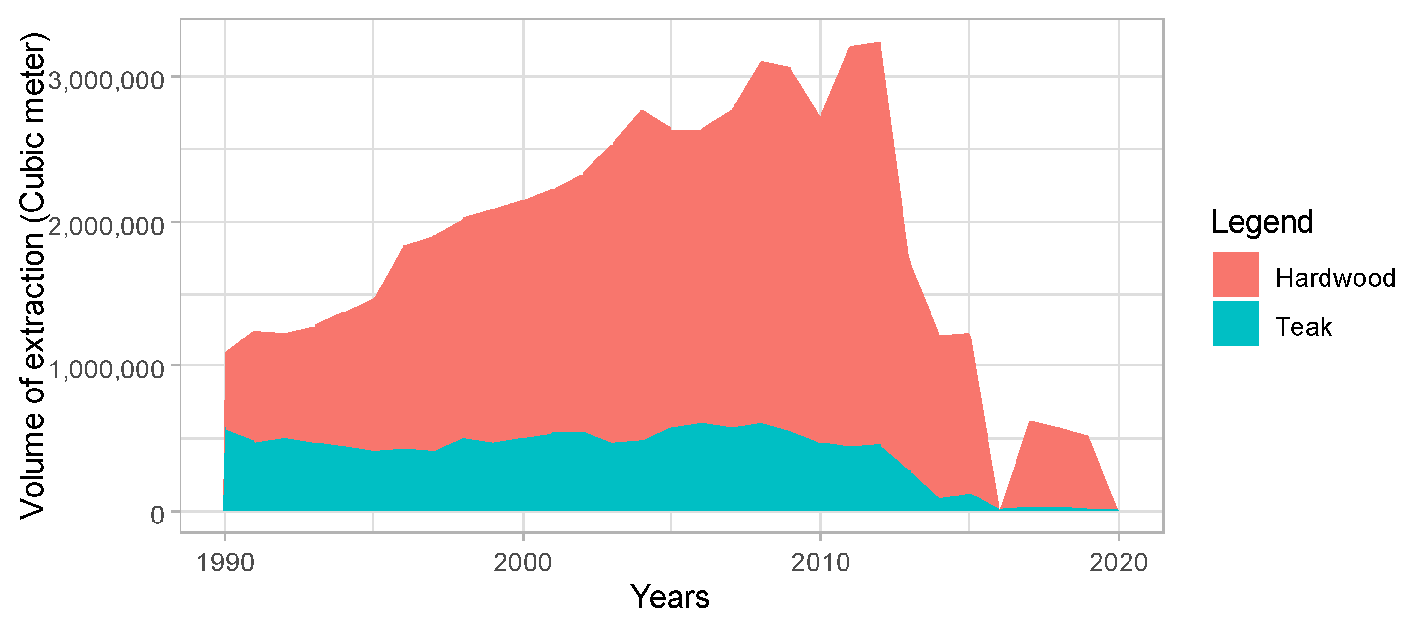 Conservation 05 00031 g003