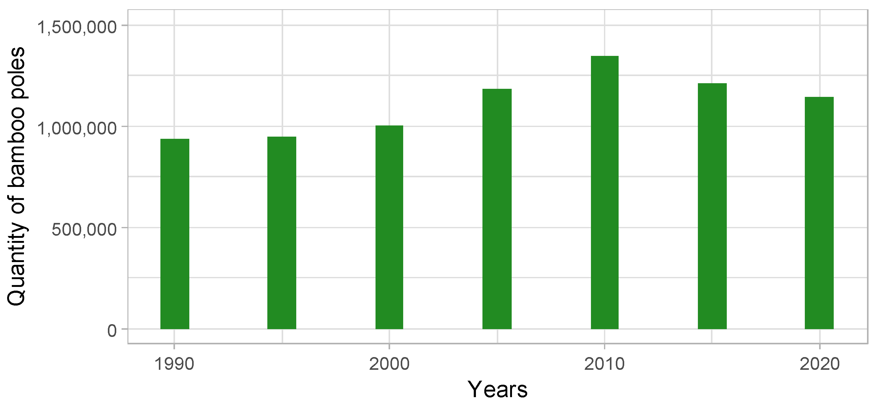 Conservation 05 00031 g004
