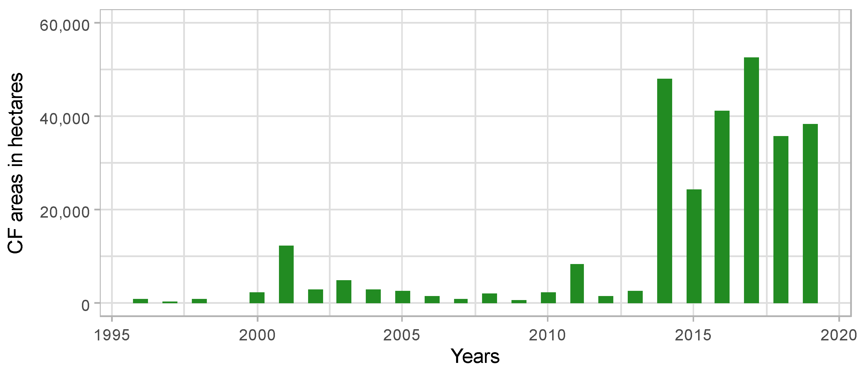 Conservation 05 00031 g007